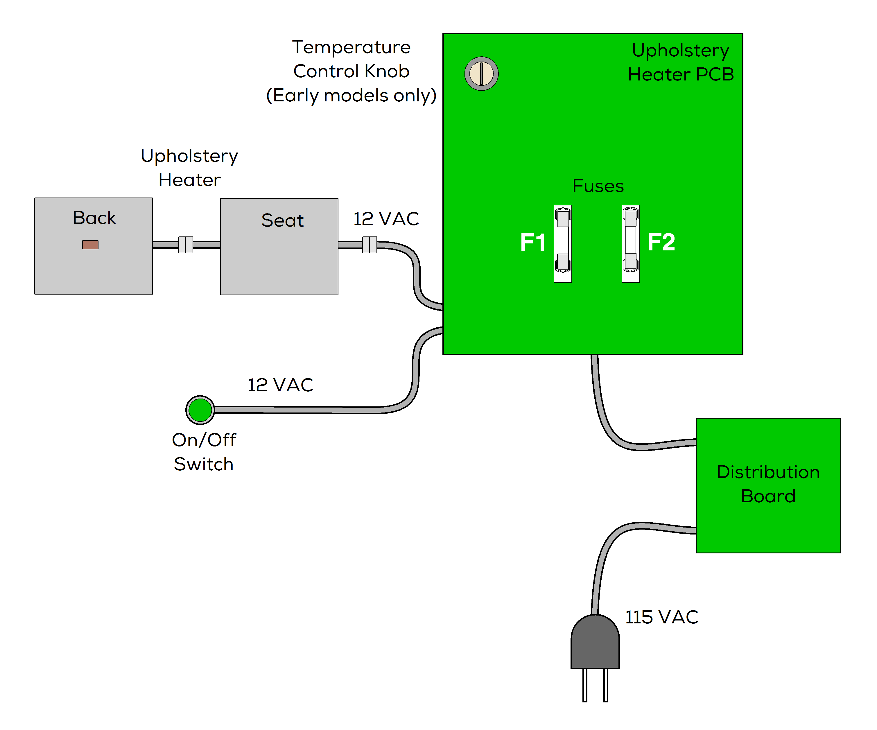 Upholstery Heater System
