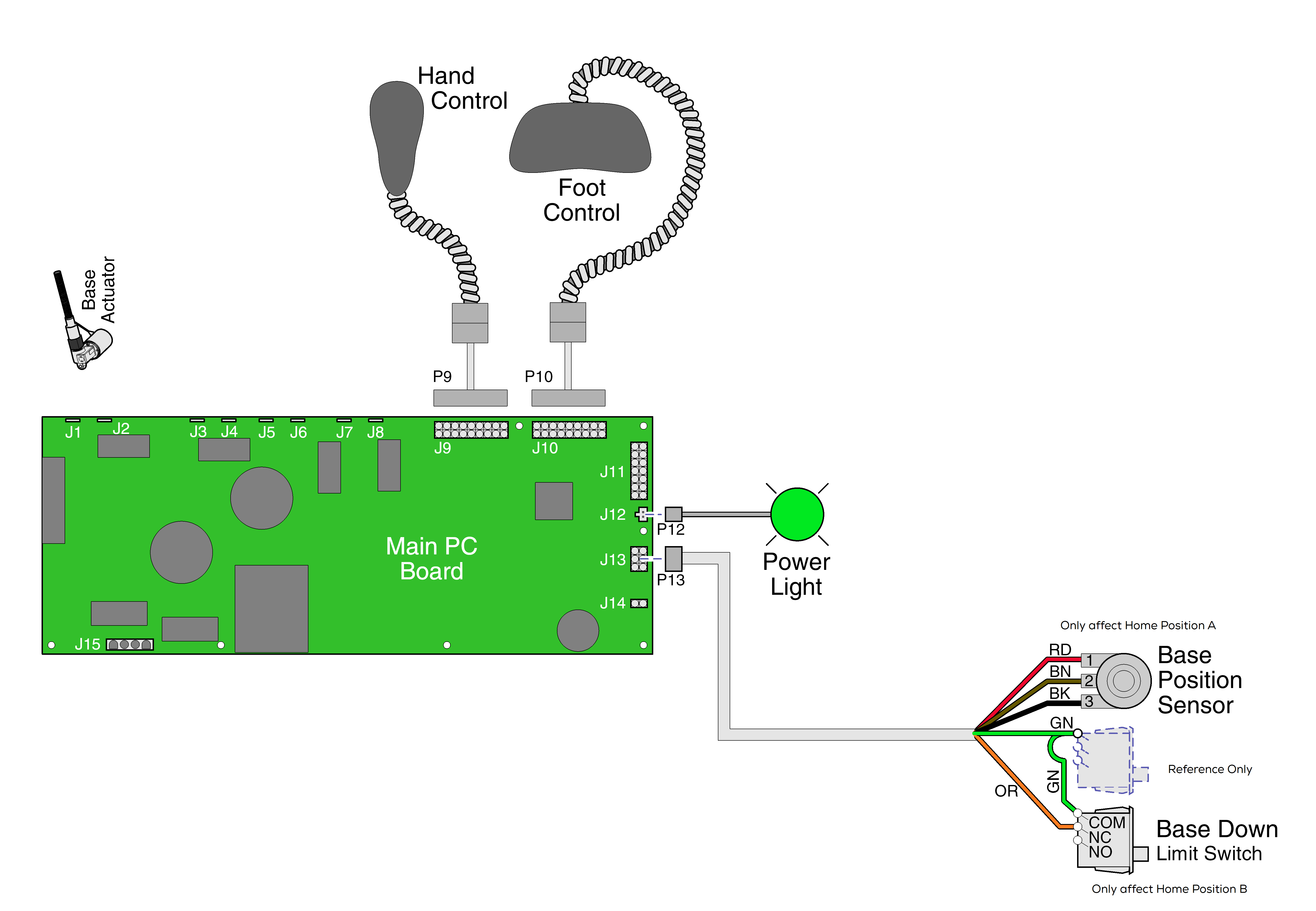 Home Function Troubleshooting