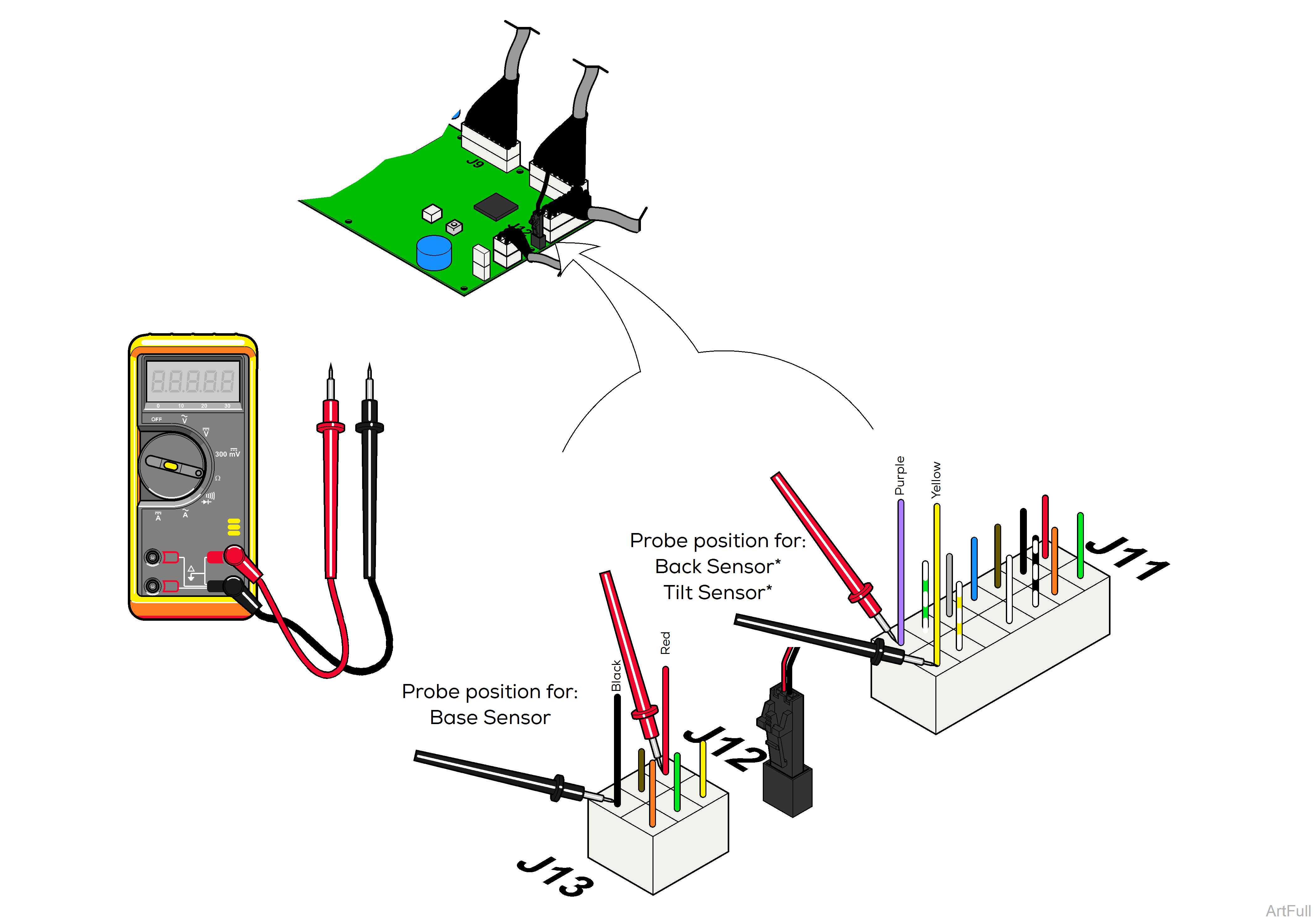 647 Chair Supply Voltage Test at PC Board