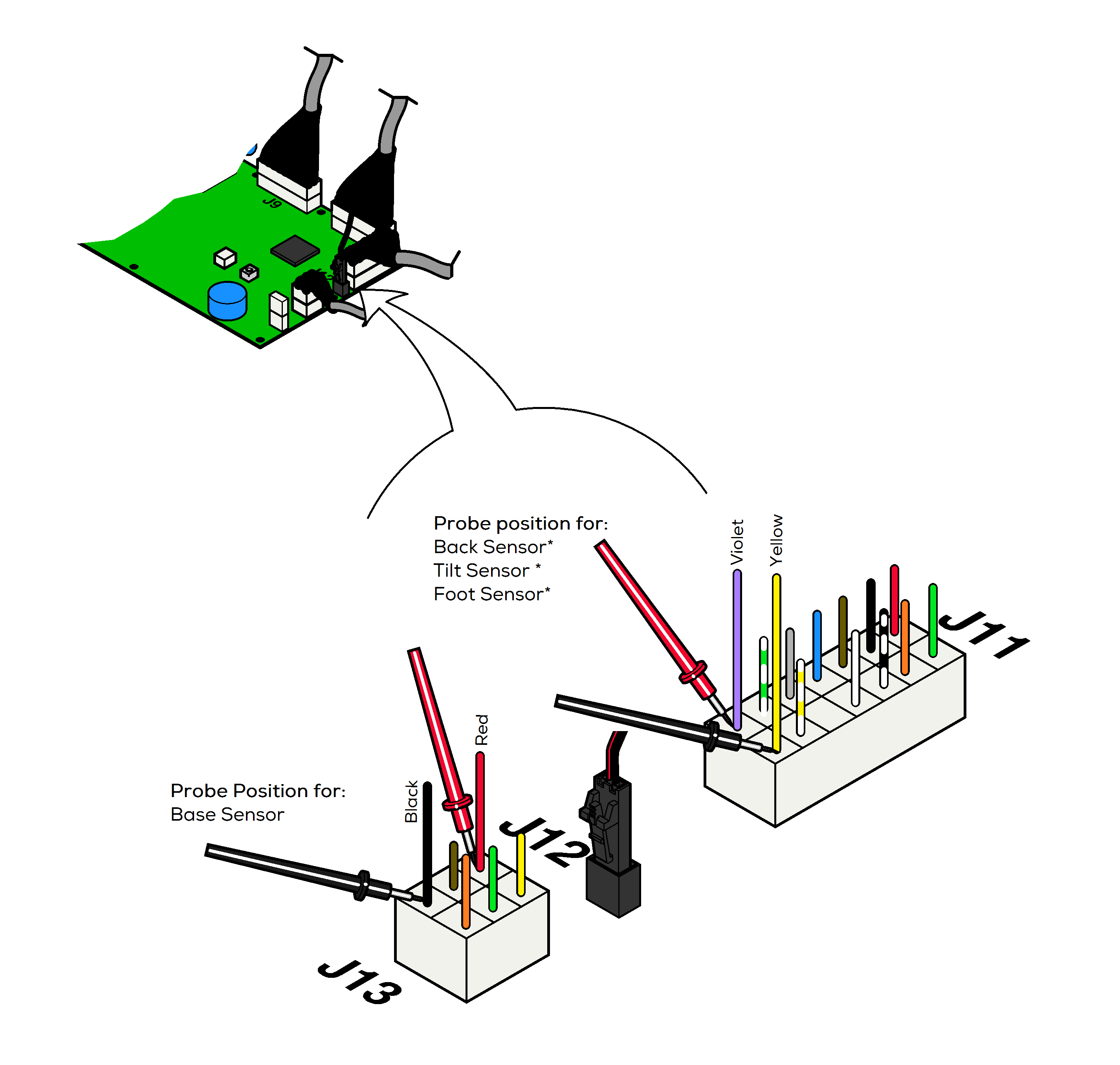  Supply Voltage Test at PC Board