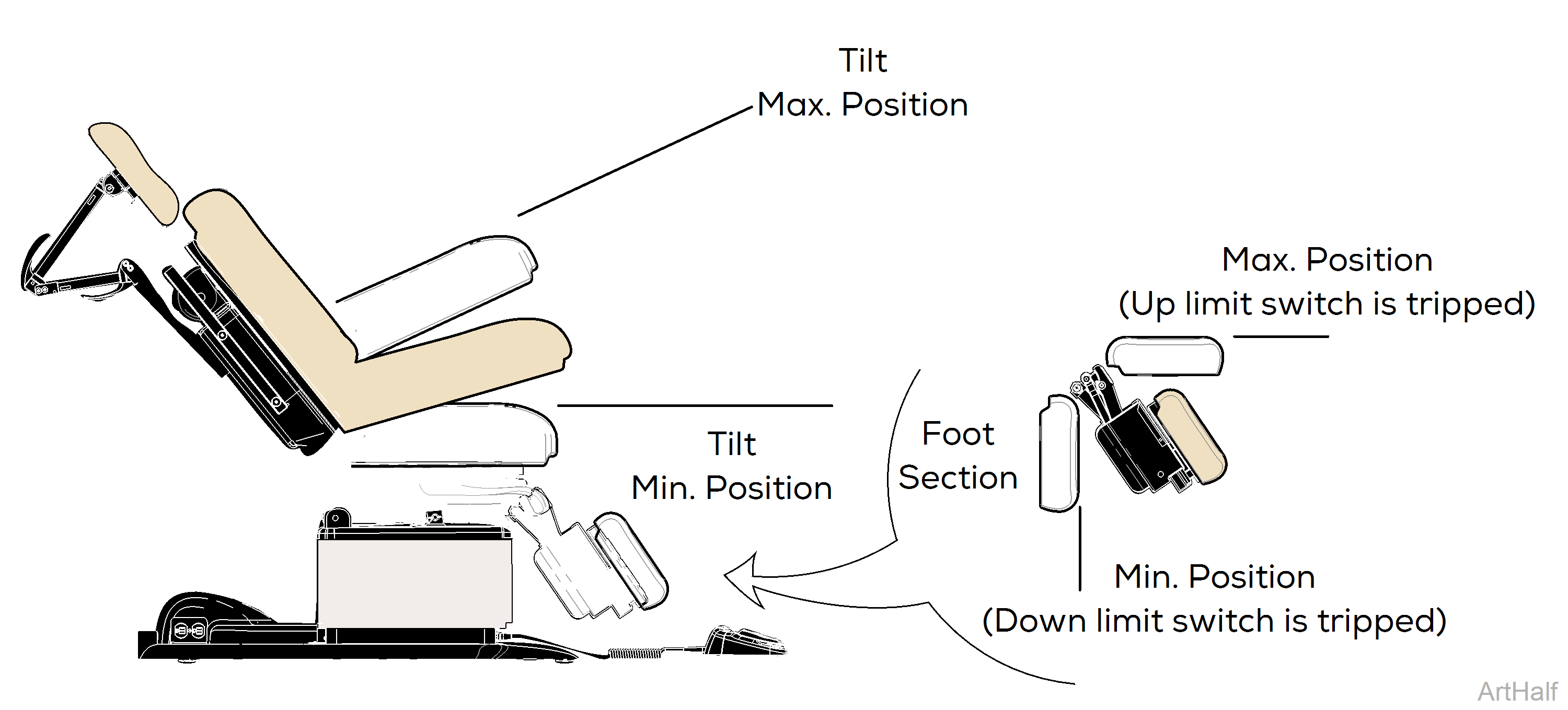 230 and 630 Chair Foot Actuator PC Board Test