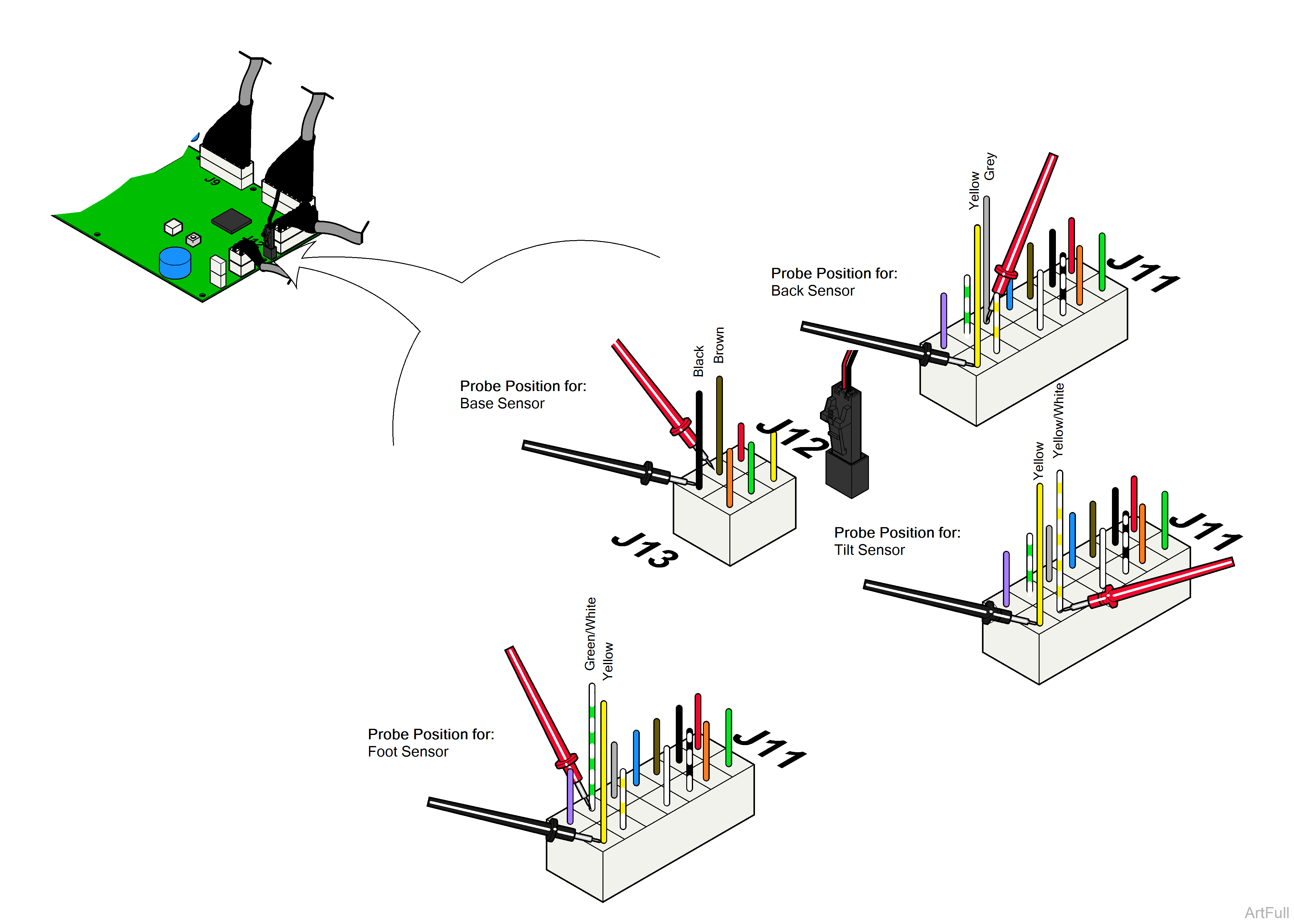 Output Voltage Test at PC Board