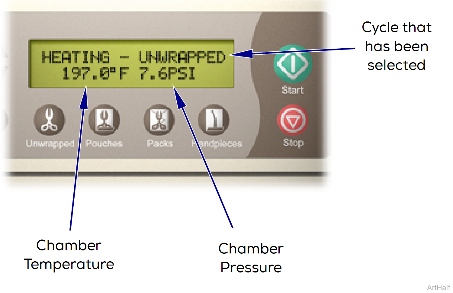 M9/M11 Sterilizer Heat-Up Mode Theory of Operation