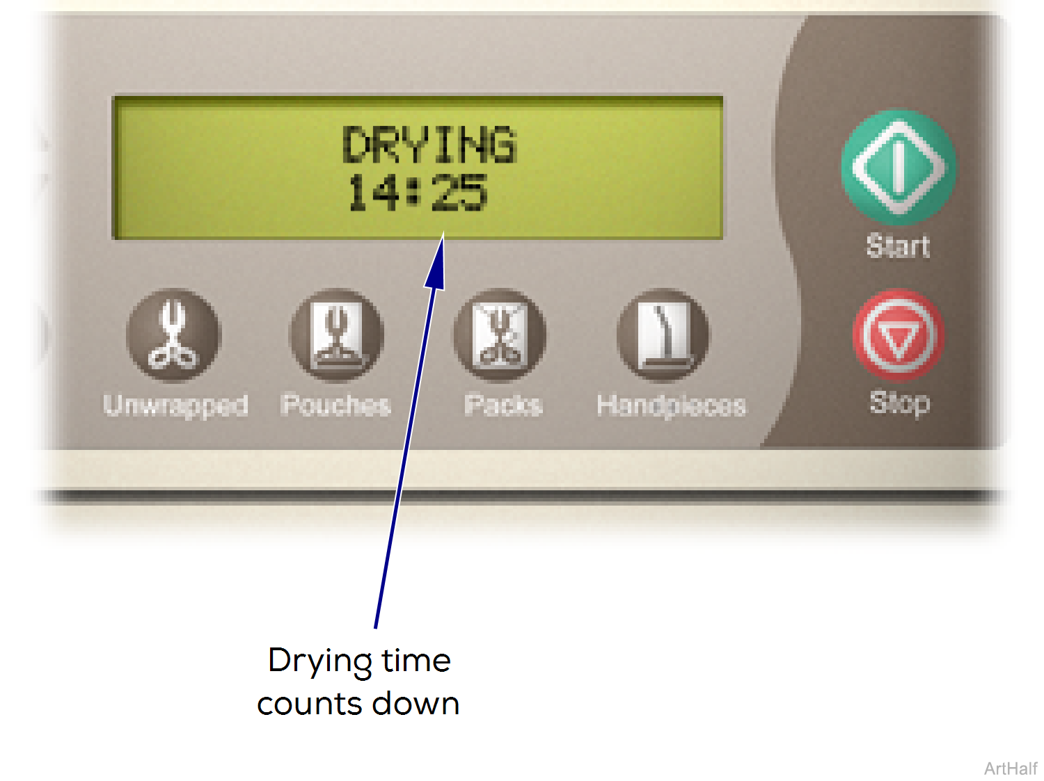 M9/M11 Sterilizer Drying Mode Theory of Operation