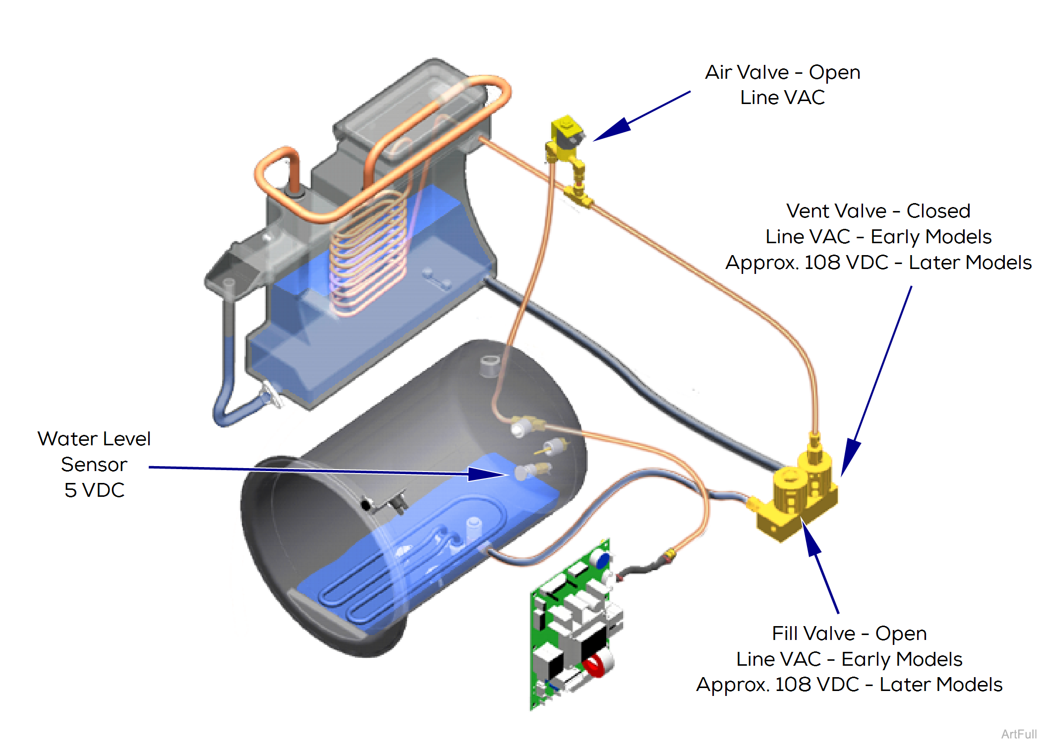M9/M11 Sterilizer Fill Mode Theory of Operation
