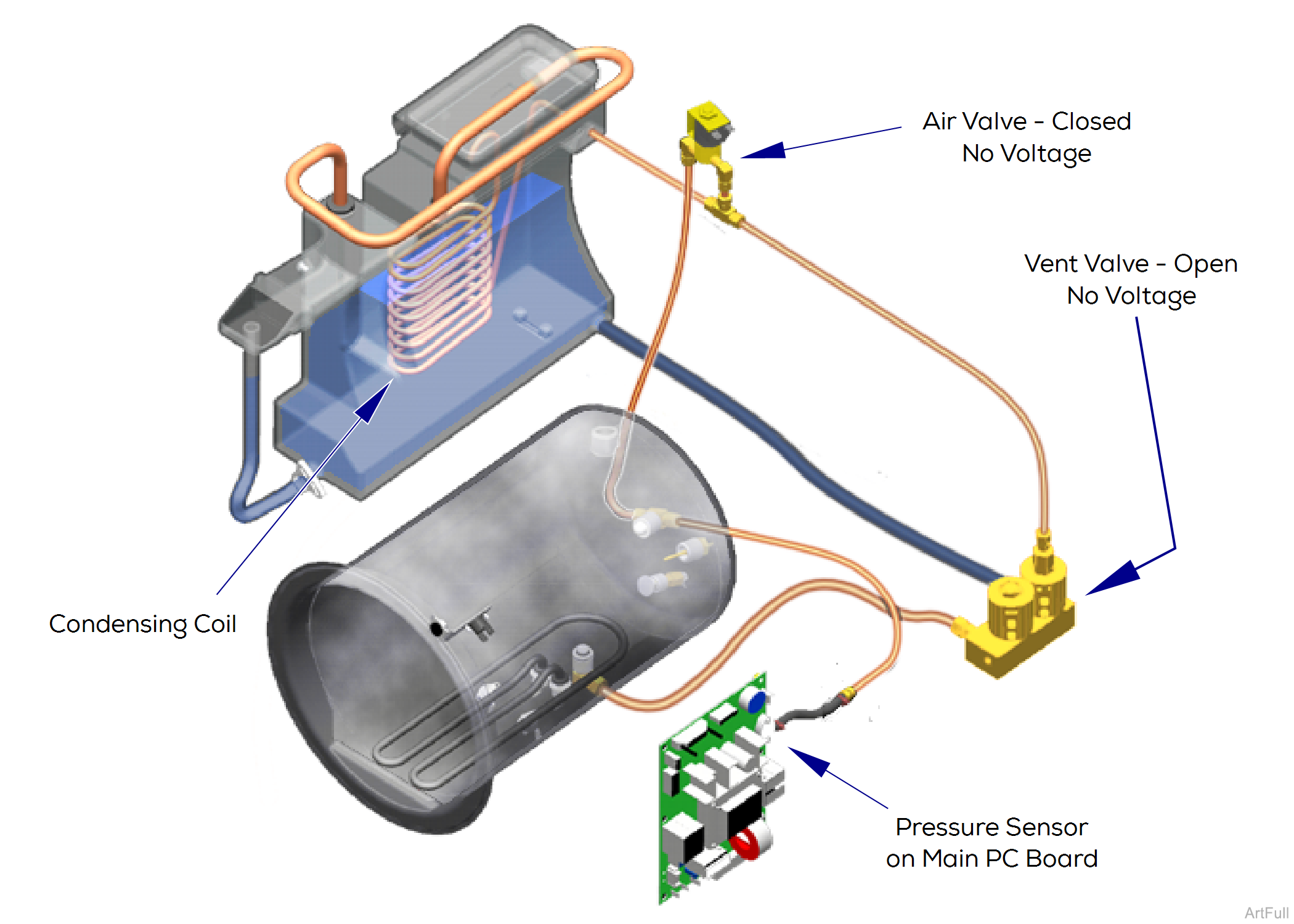 M9/M11 Sterilizer Vent Mode Theory of Operation