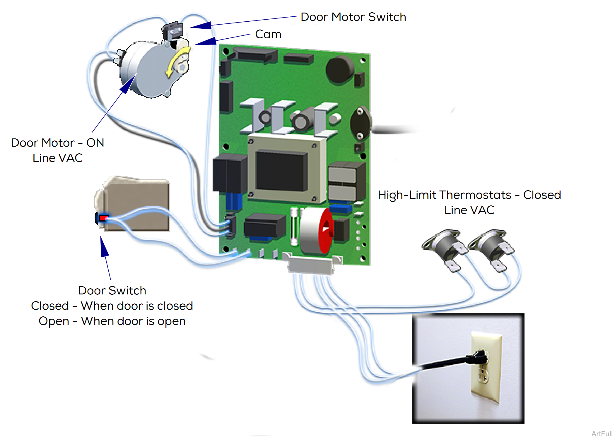 M9/M11 Sterilizer Door Motor System Theory of Operation