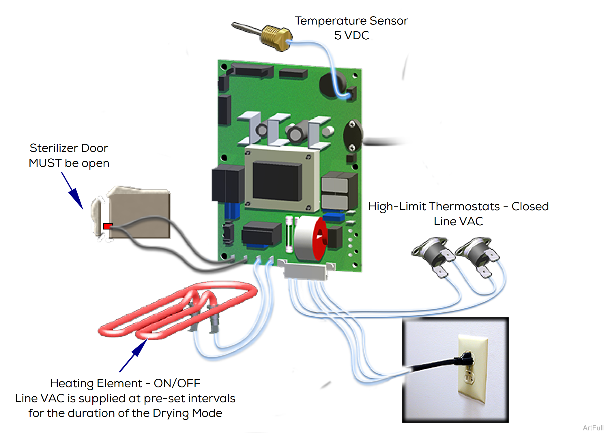 M9/M11 Sterilizer Drying Mode Theory of Operation