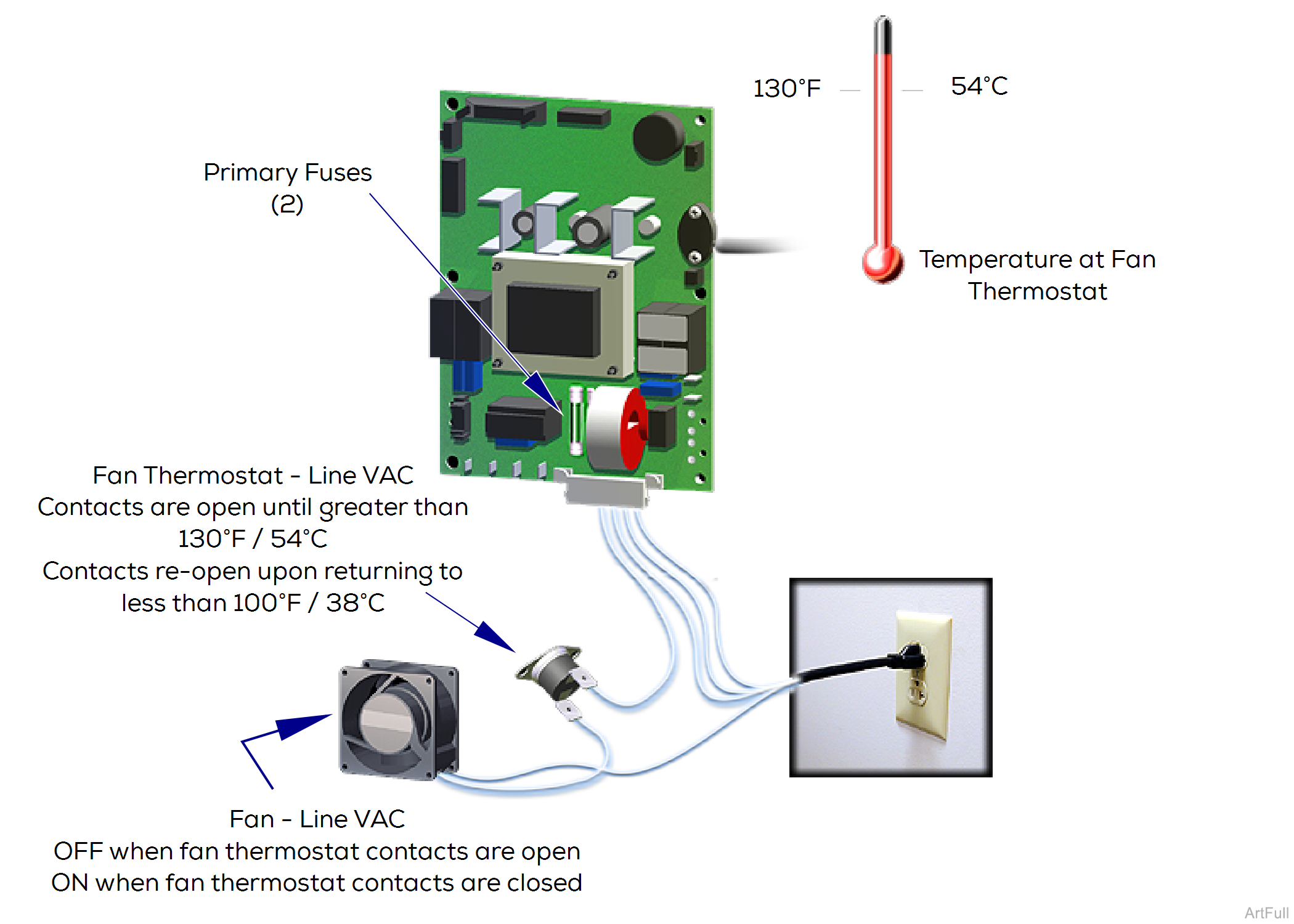 M9/M11 Sterilizer Fan System Theory of Operation