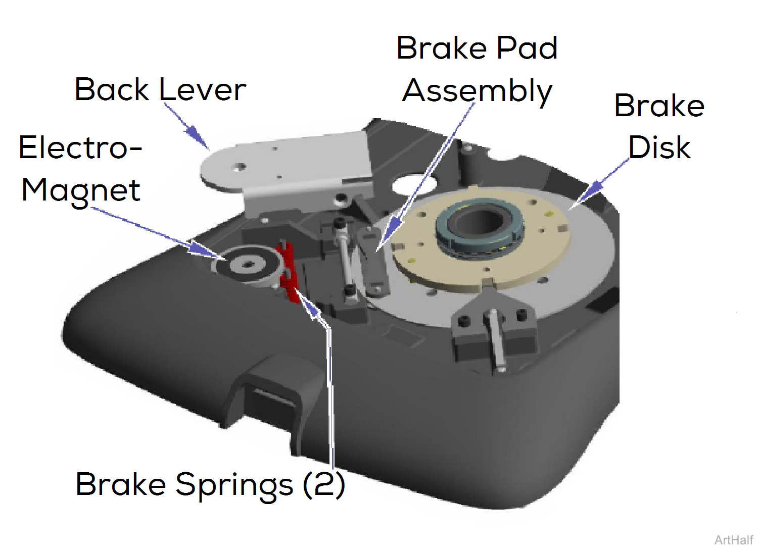 230 and 630 Chair Rotational Base Brake System