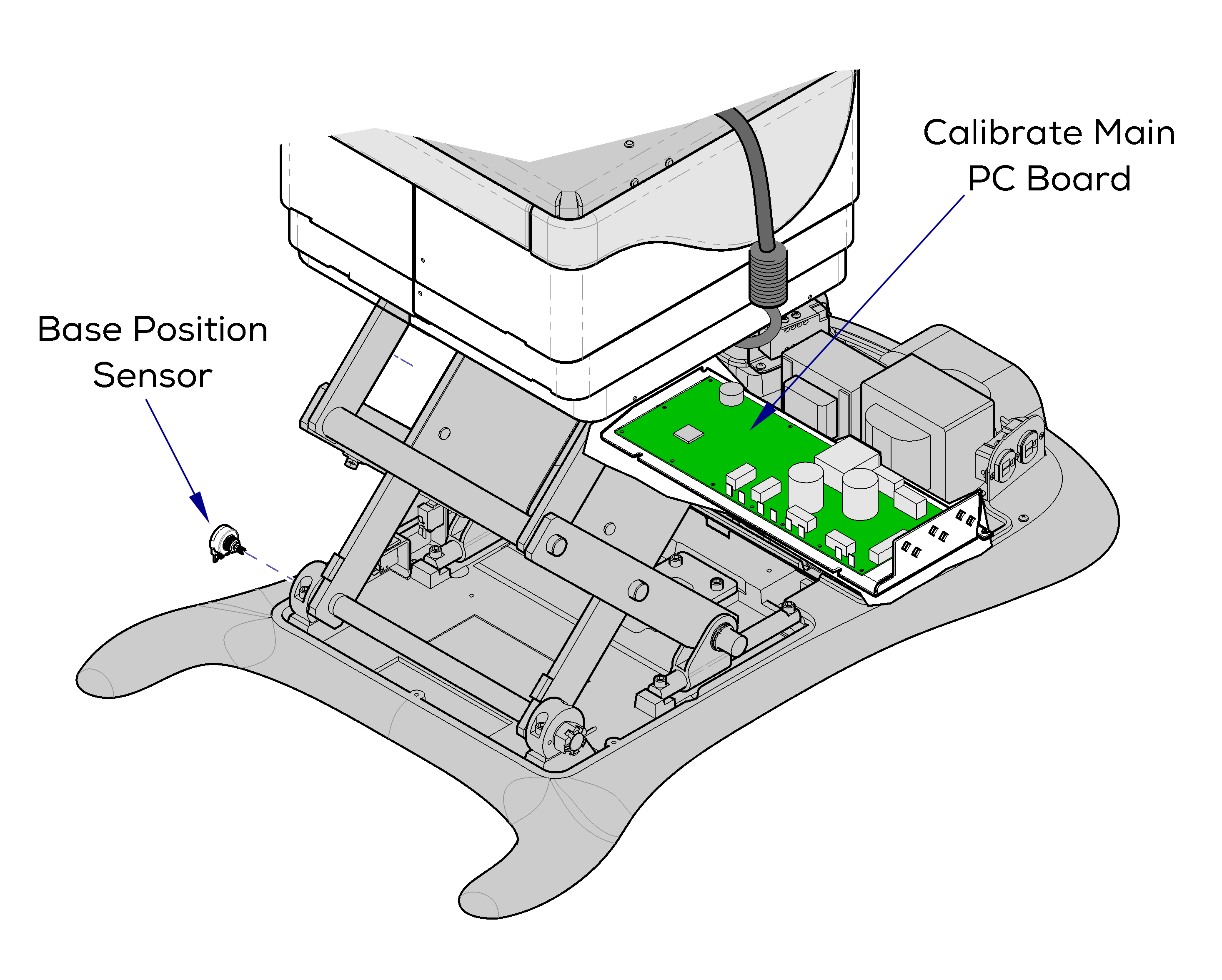 Home Function Troubleshooting