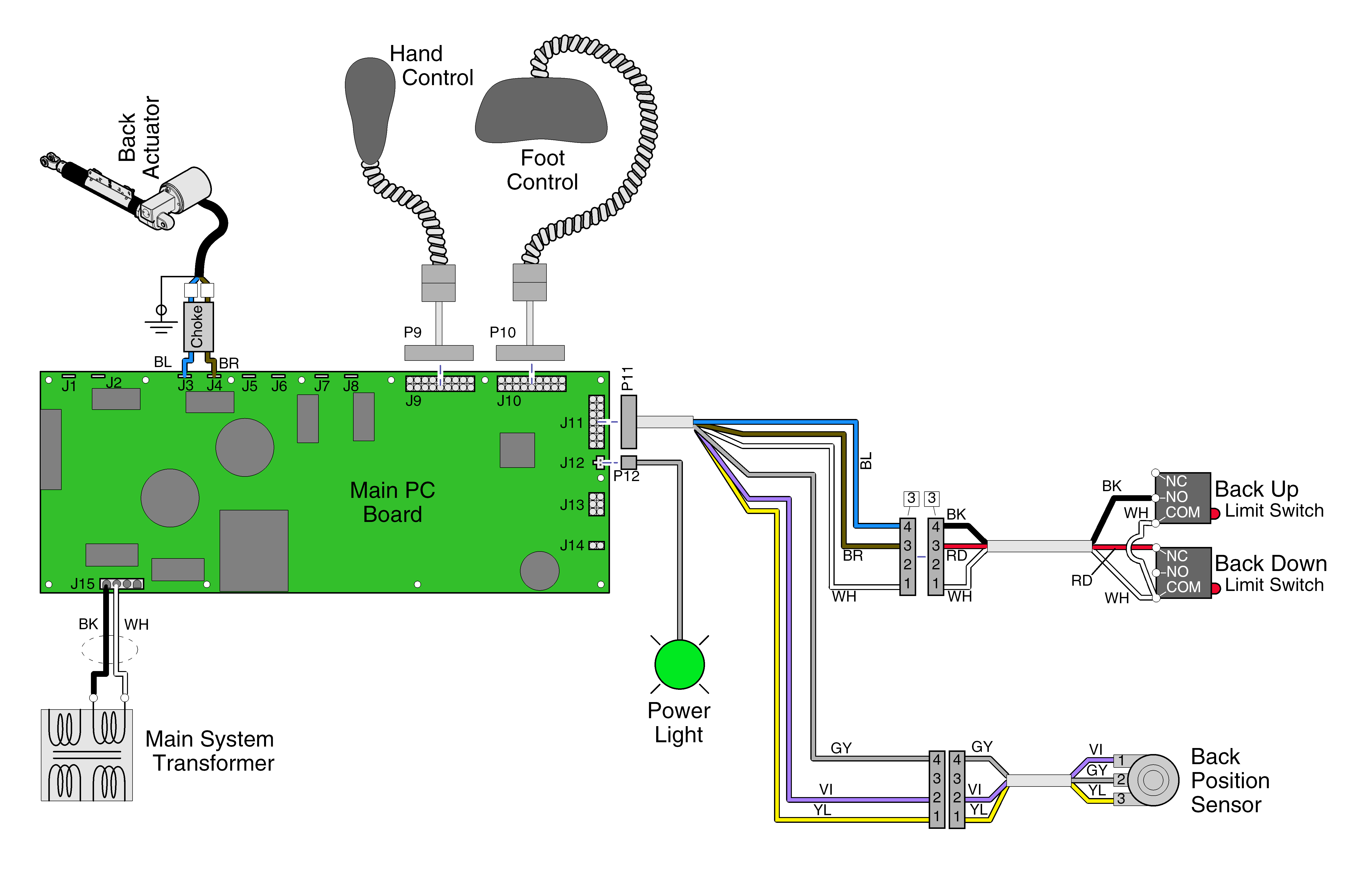 Back up and down troubleshooting