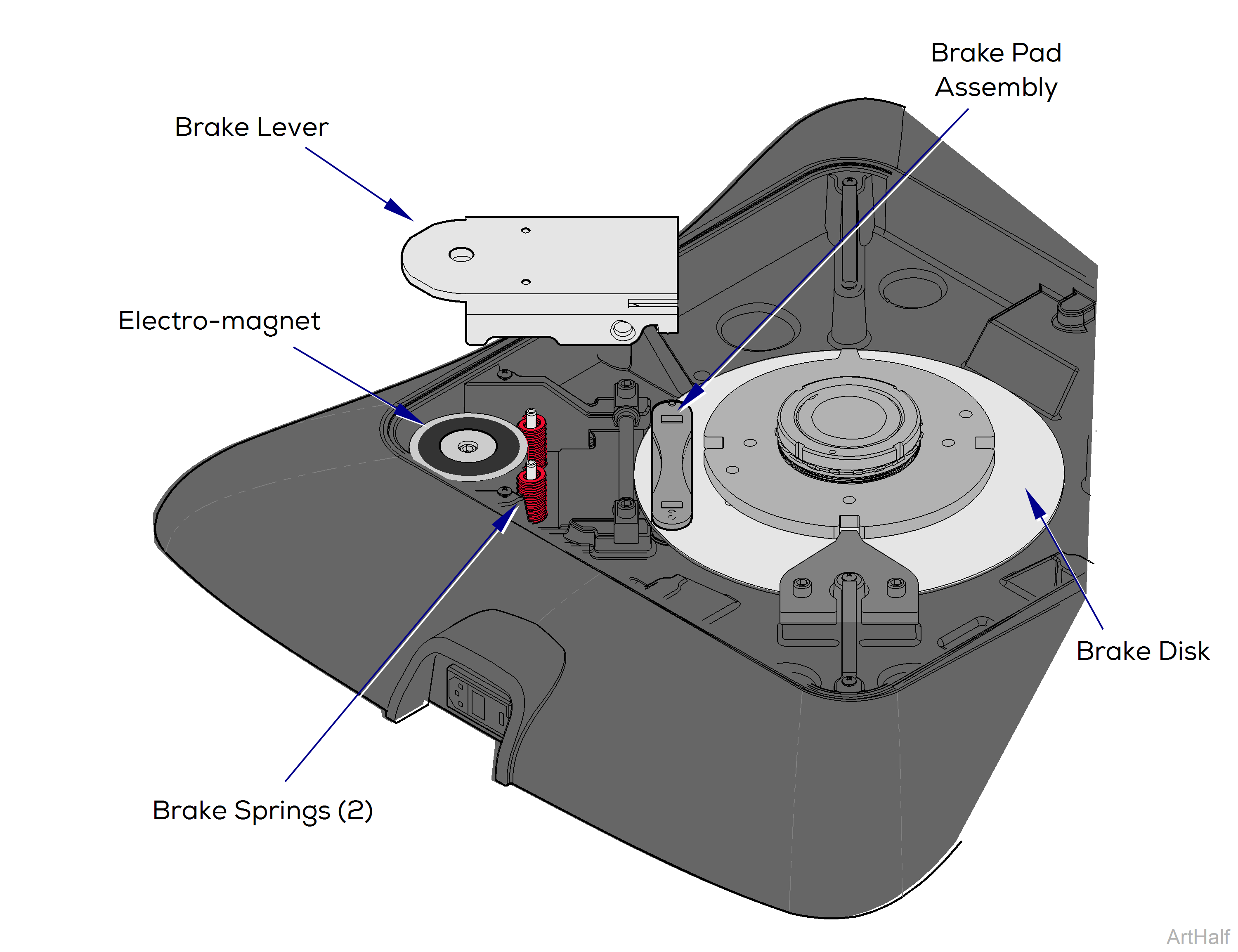 Rotational Base Brake System (optional)