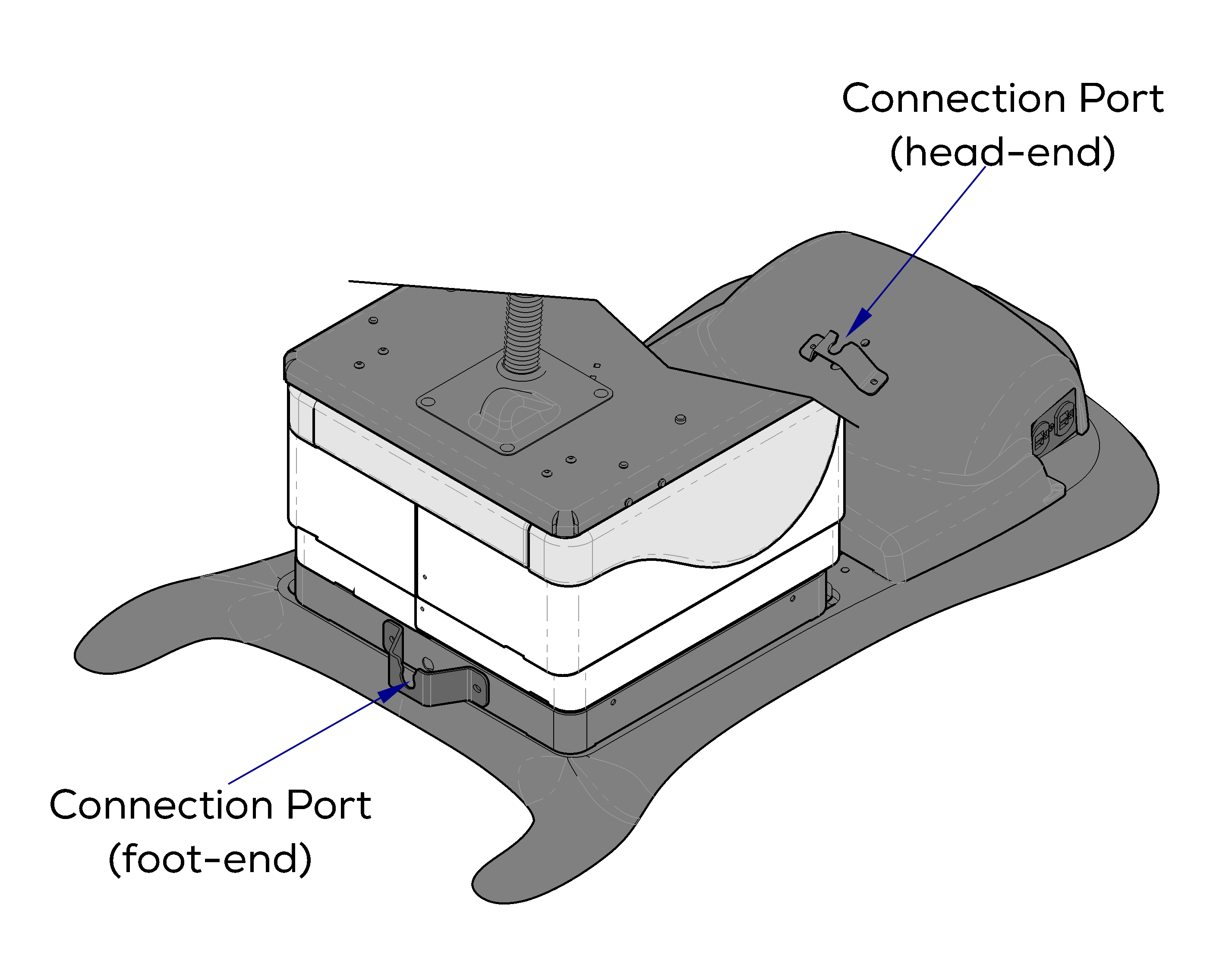 Hand and Foot Controls 