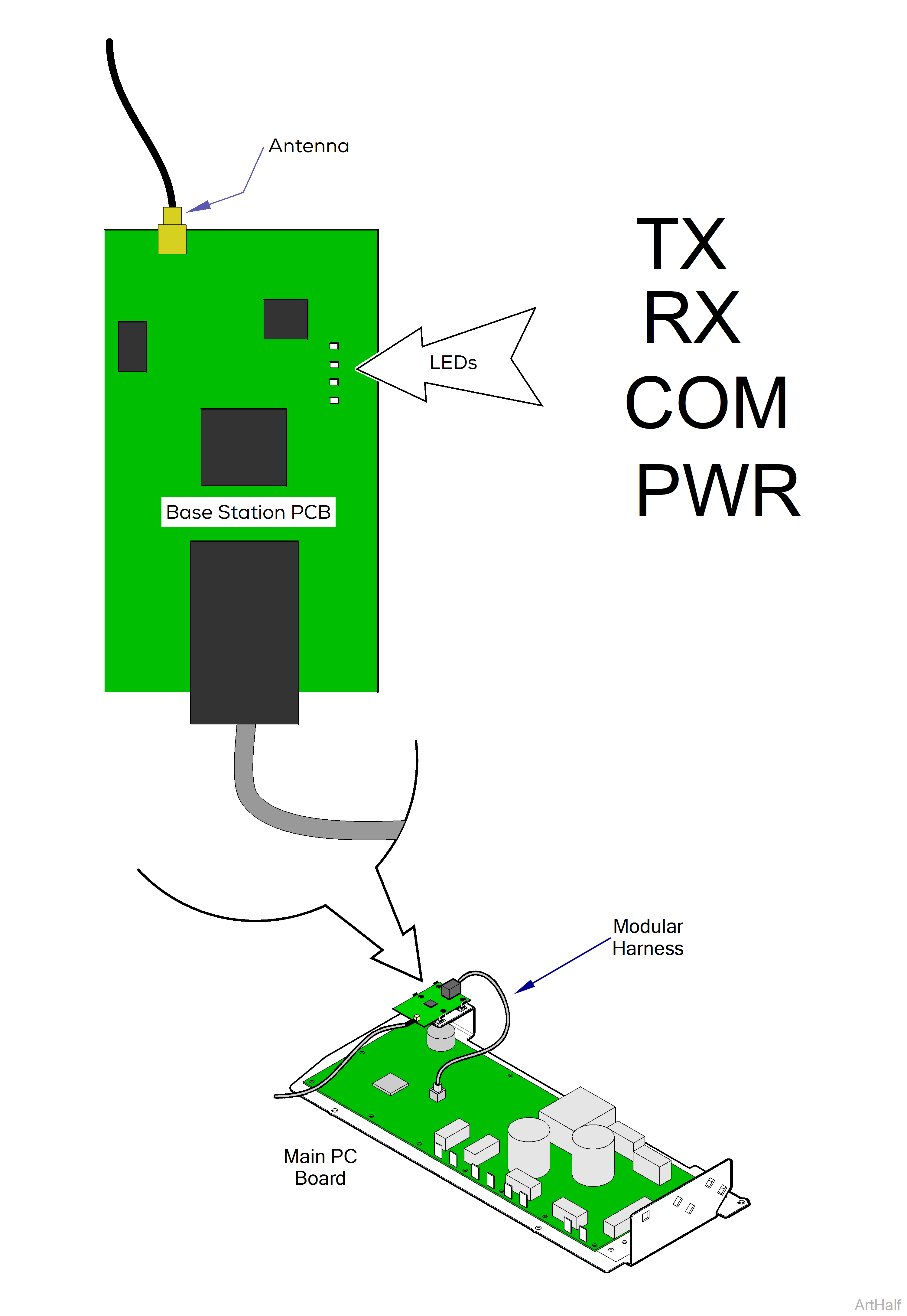 9A408 Wireless Hand / Foot Controls