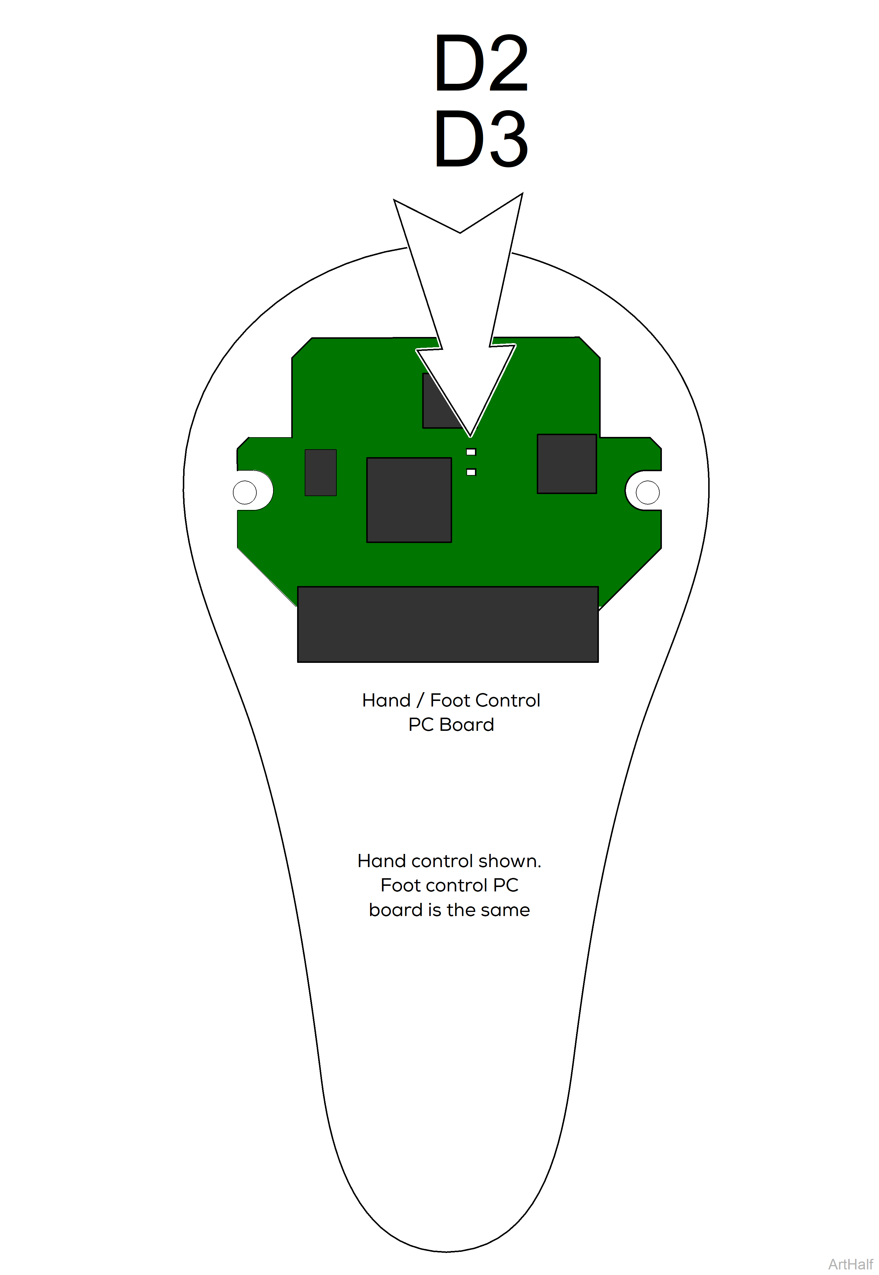 9A408 Wireless Hand / Foot Controls Troubleshooting