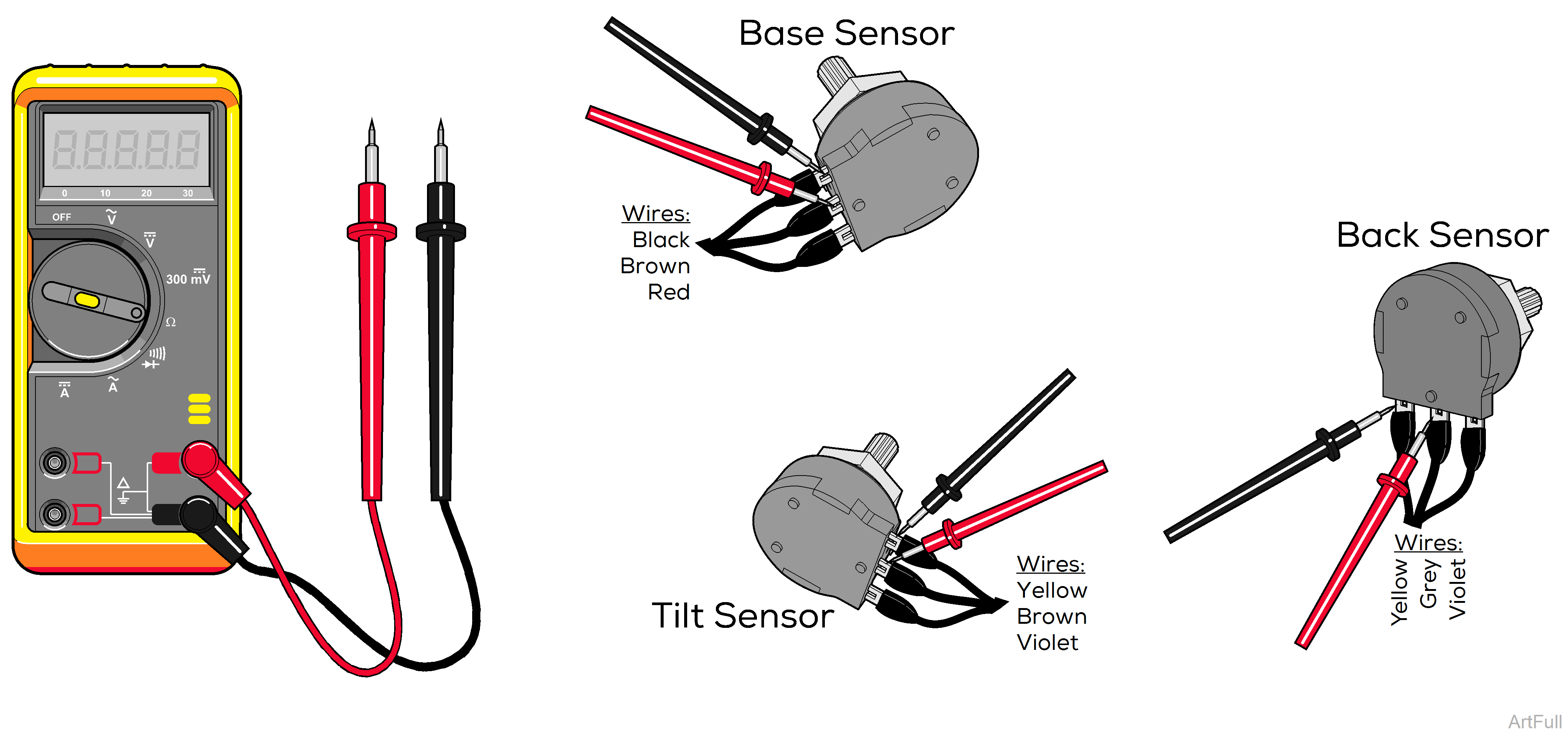 647 Chair Output Voltage Test at the Sensors