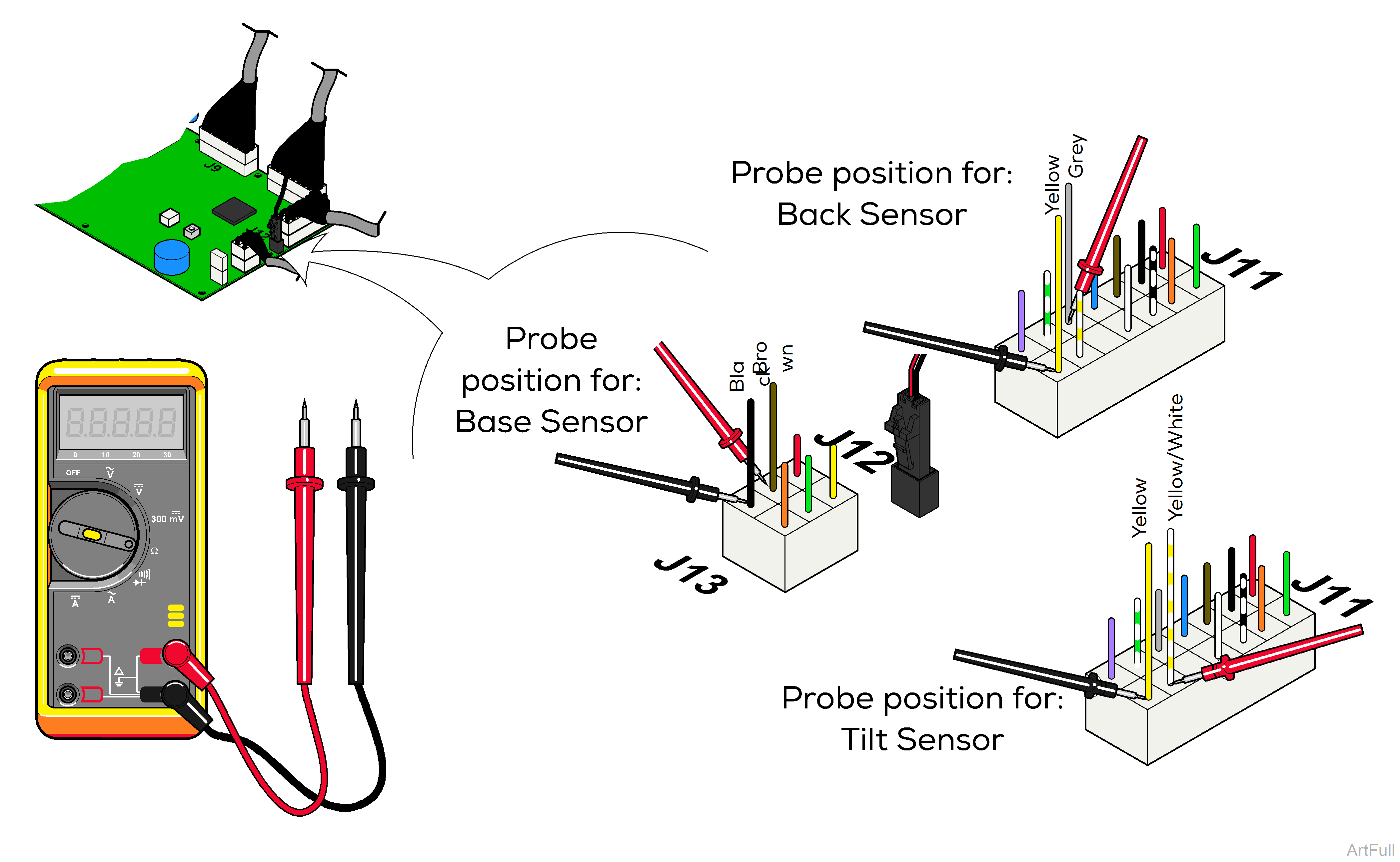  Output Voltage Testing at the PC Board