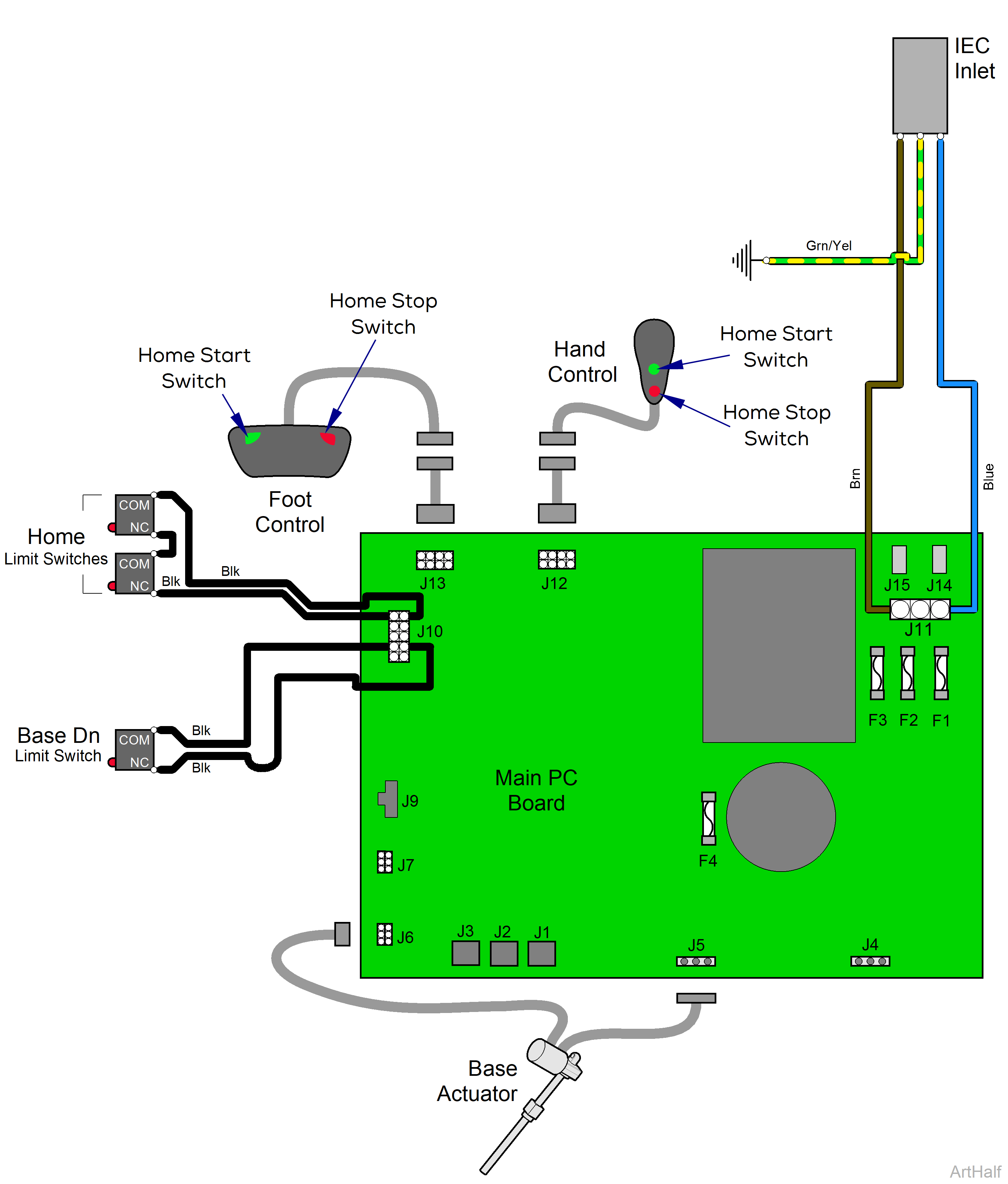625 Table Home Function Troubleshooting