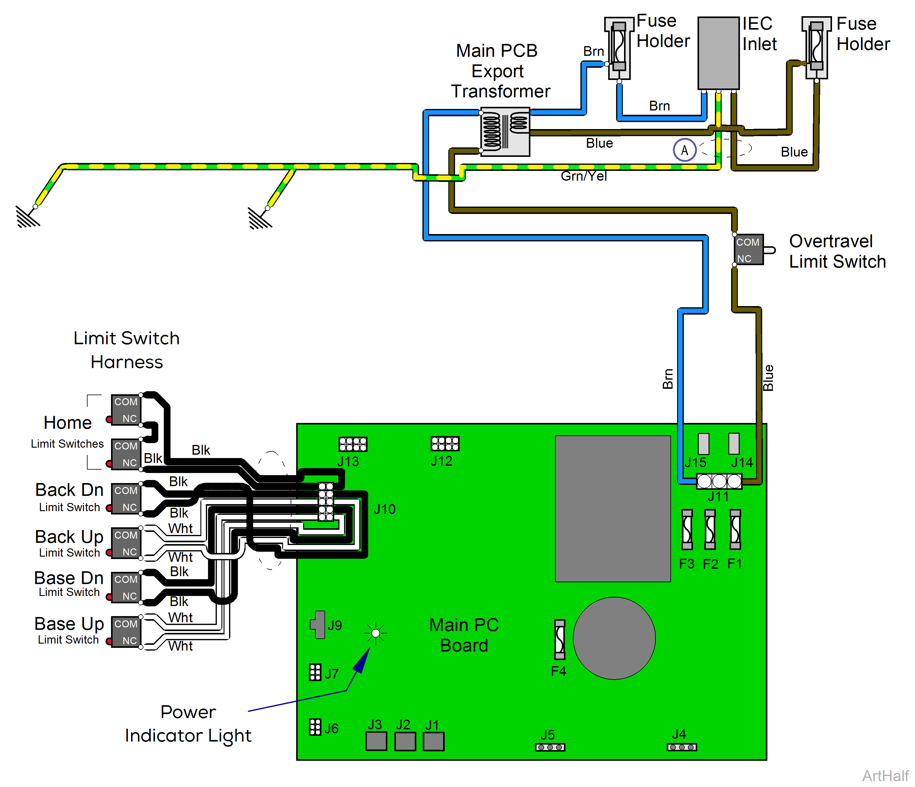  625 Table Power to the 230 VAC