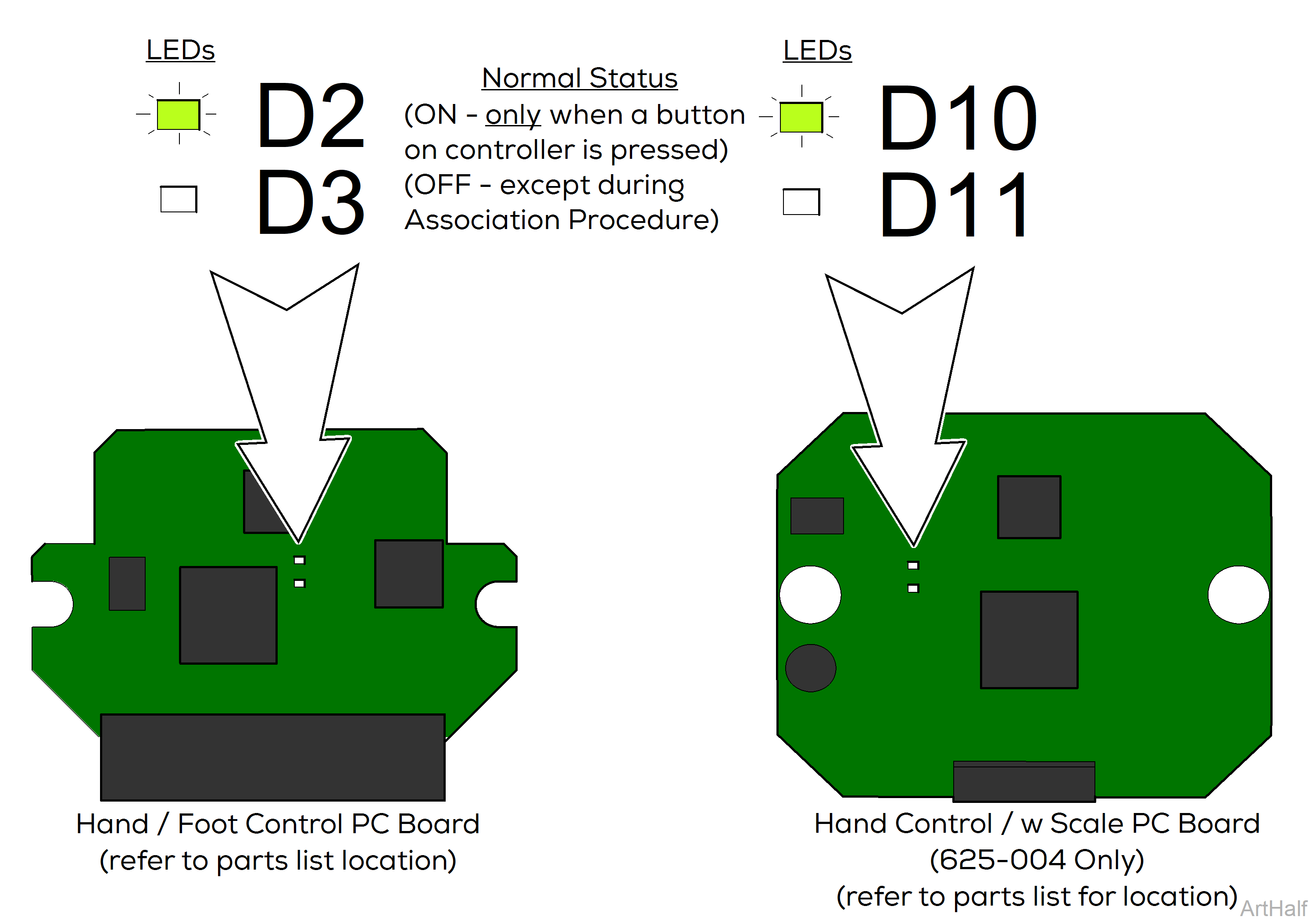 625 Table Wireless Controls Testing