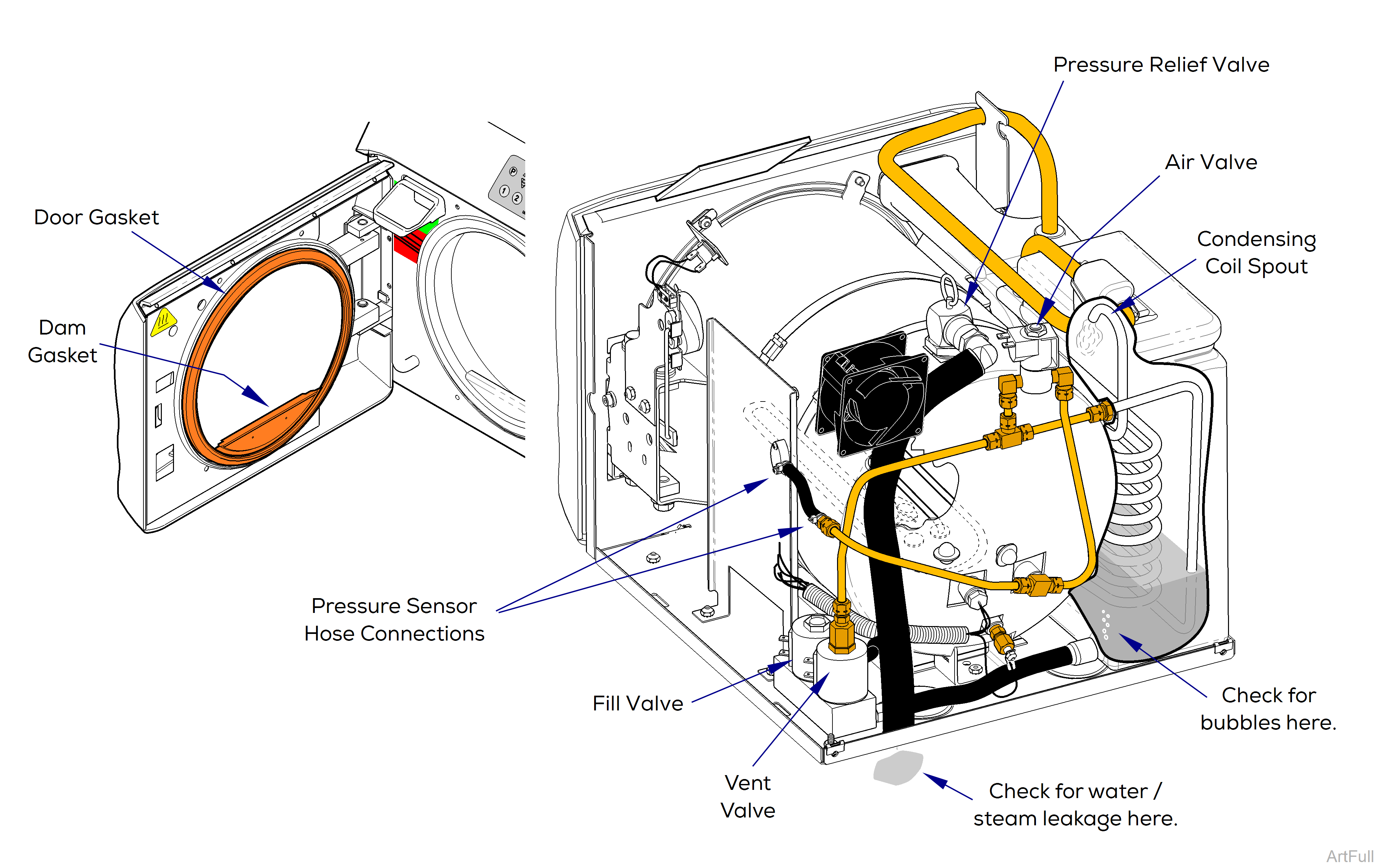 M9/M11 Sterilizer Check for pressure