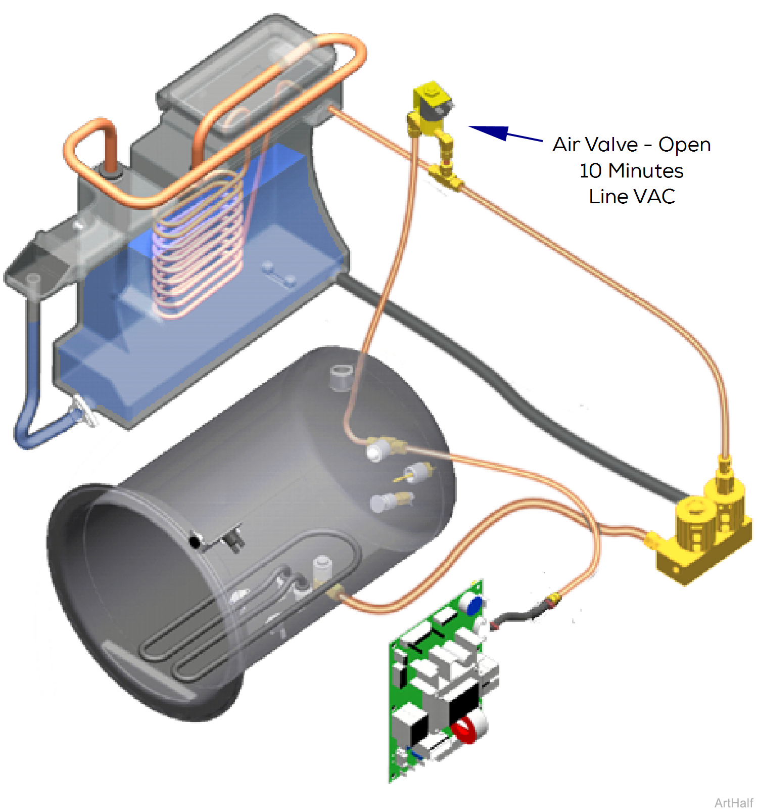 M9/M11 Sterilizer Select Cycle Mode Theory of Operation