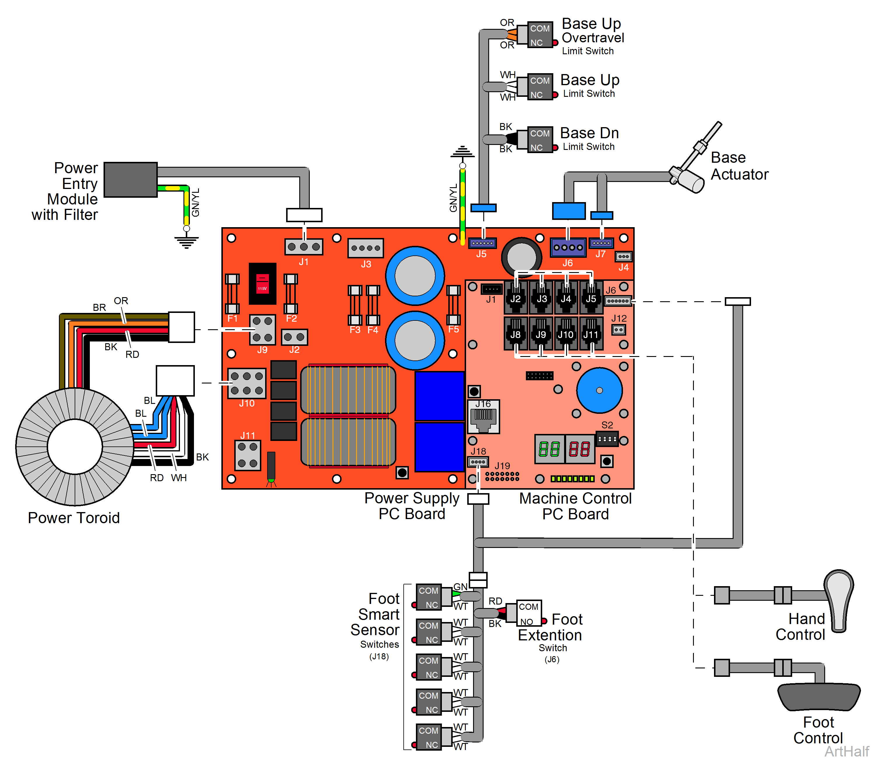 630 Human Form® Procedures Chair Base Up / Down Function Theory of Operation