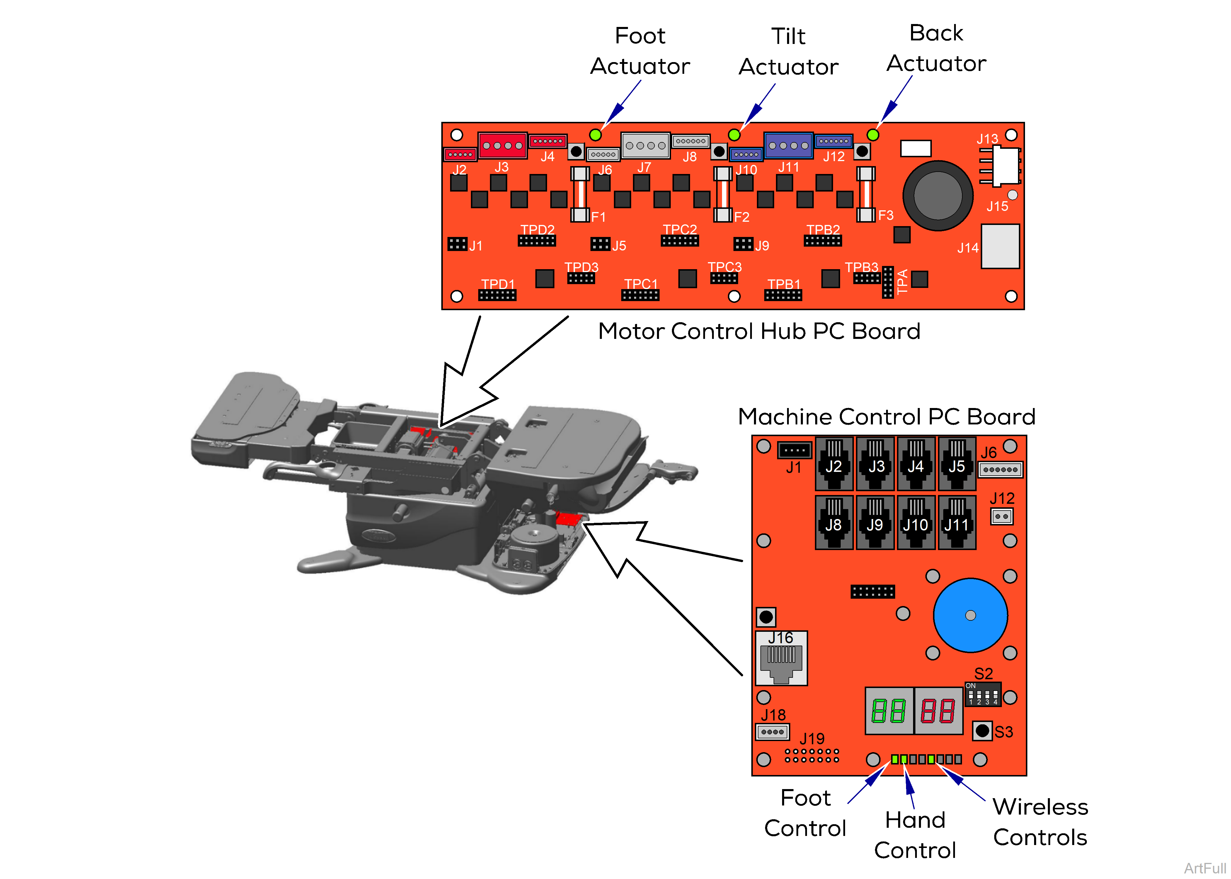 630 Chair Diagnostic LED's