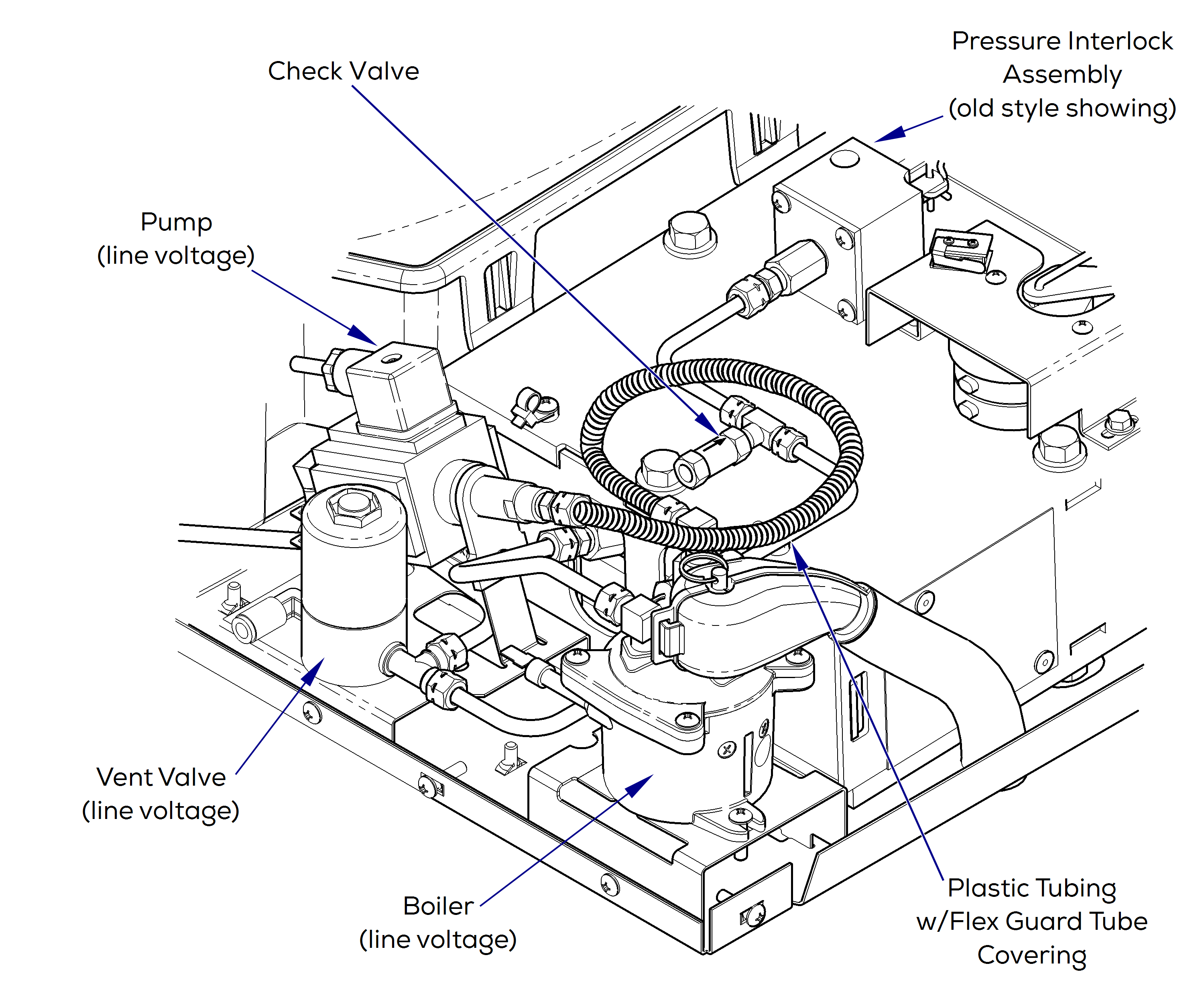 M3 Sterilizer Heat up Mode