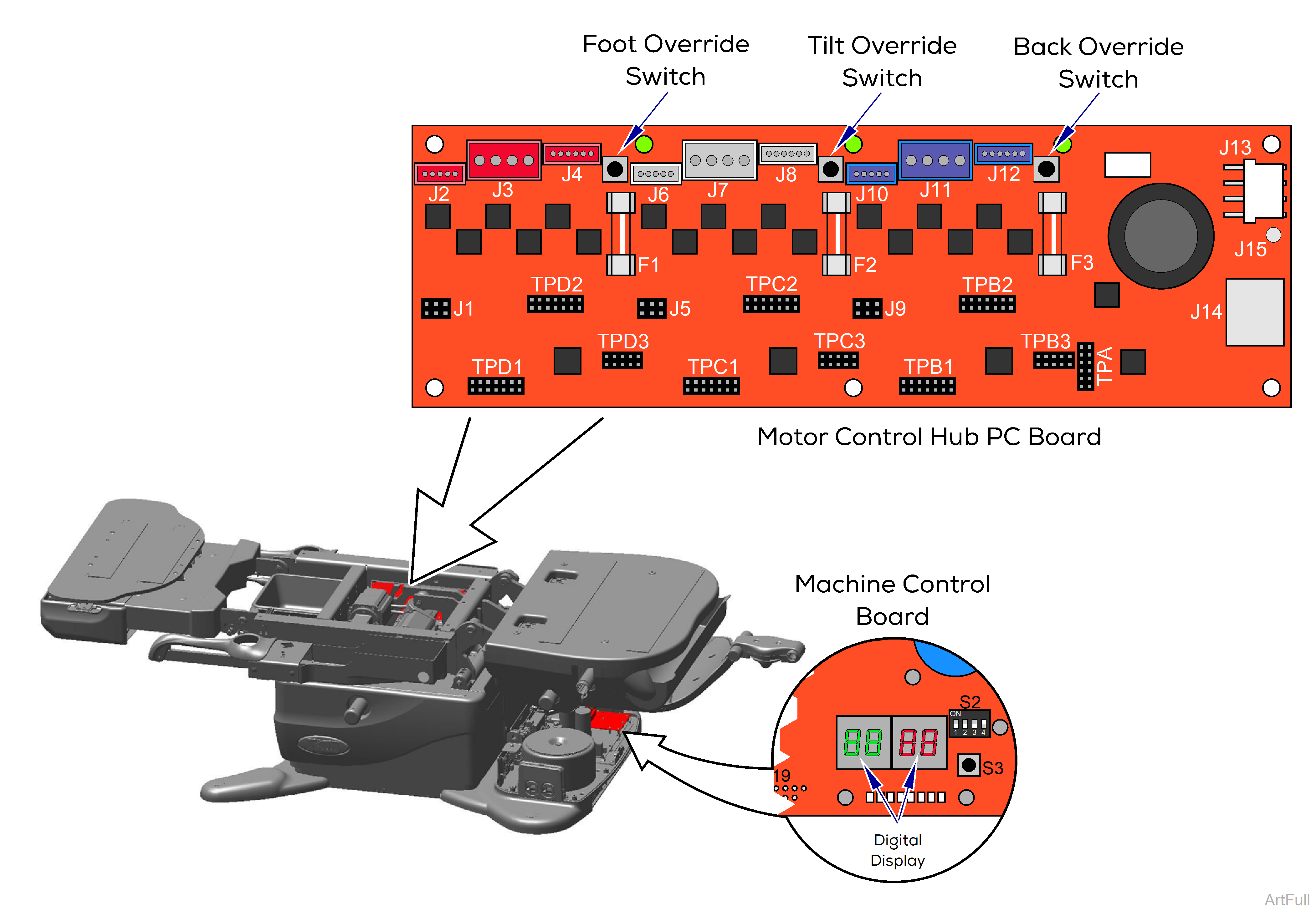 630 Chair Foot, Tilt, and Back Function Override Switches