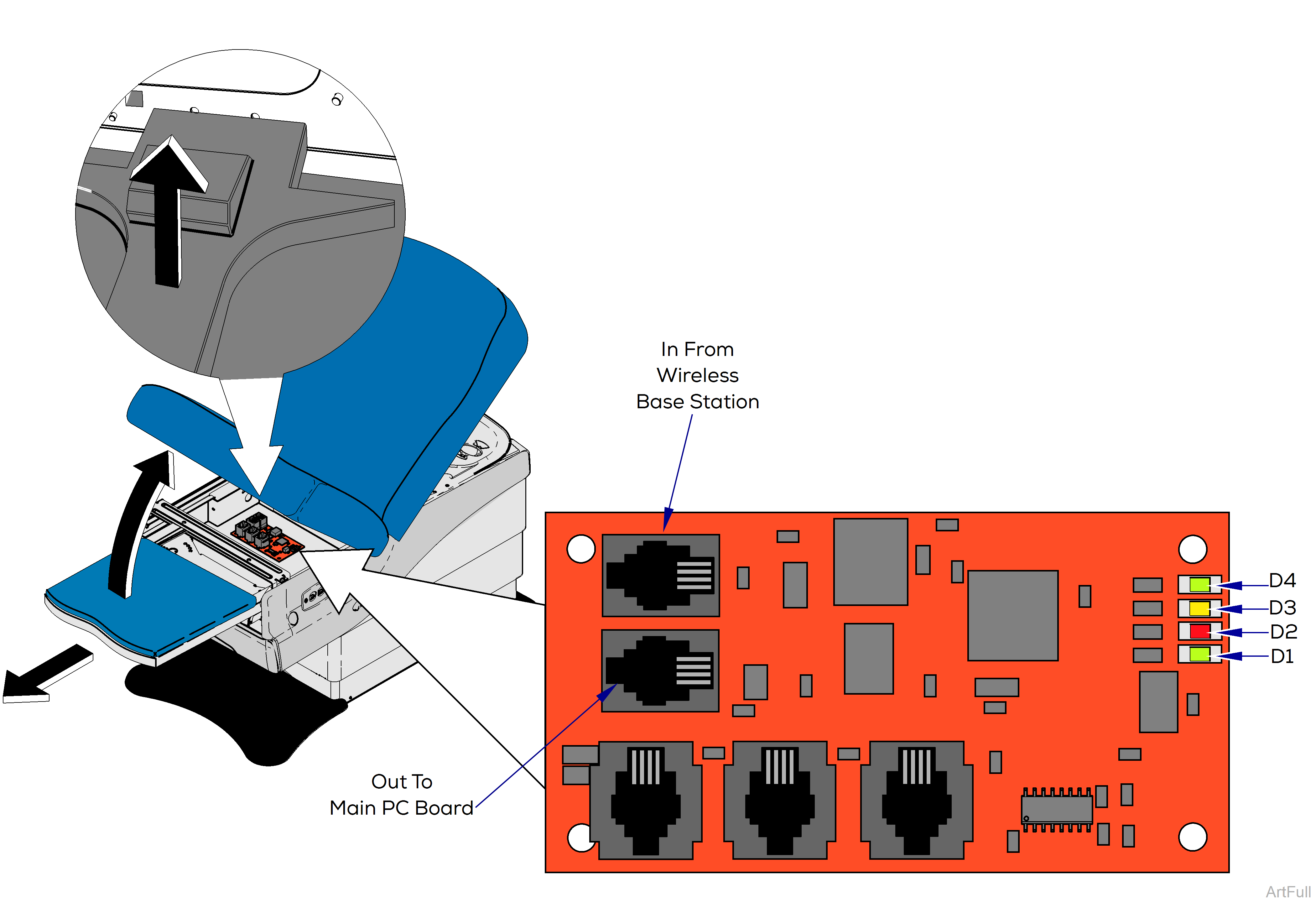 625 Table LIN to VMS PC Board LED Test, 625-004 only