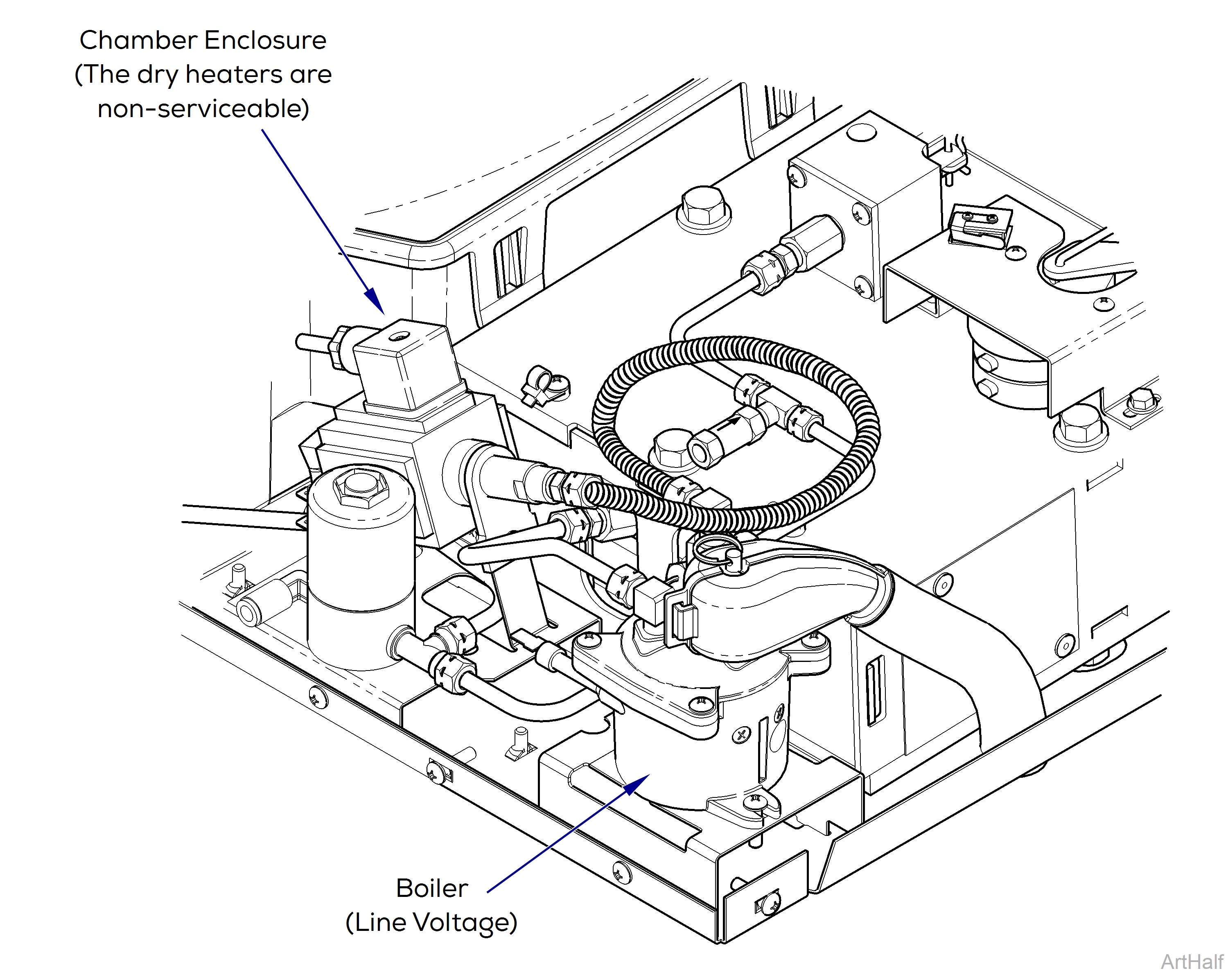 M3 Sterilizer Dry Mode