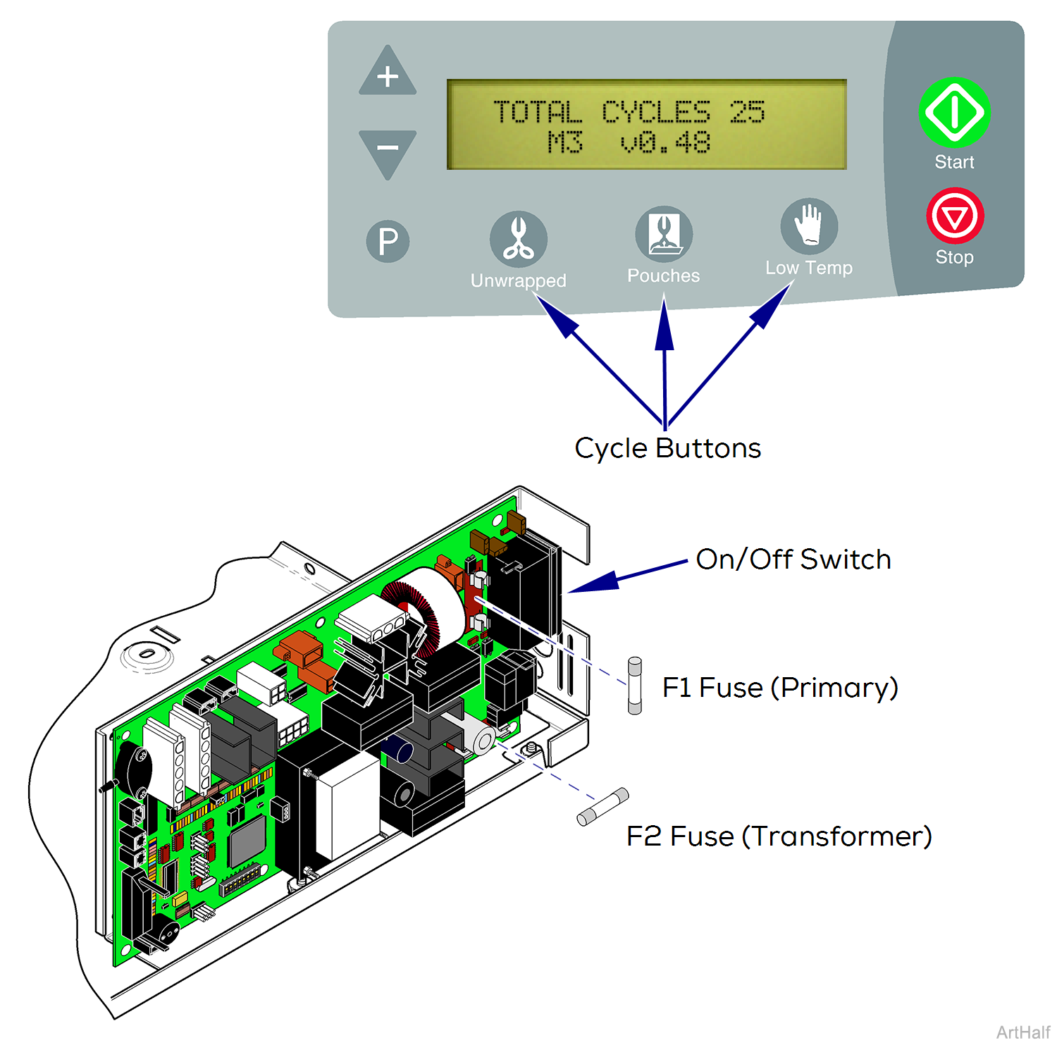 M3 Sterilizer Power Up / Select Cycle Mode