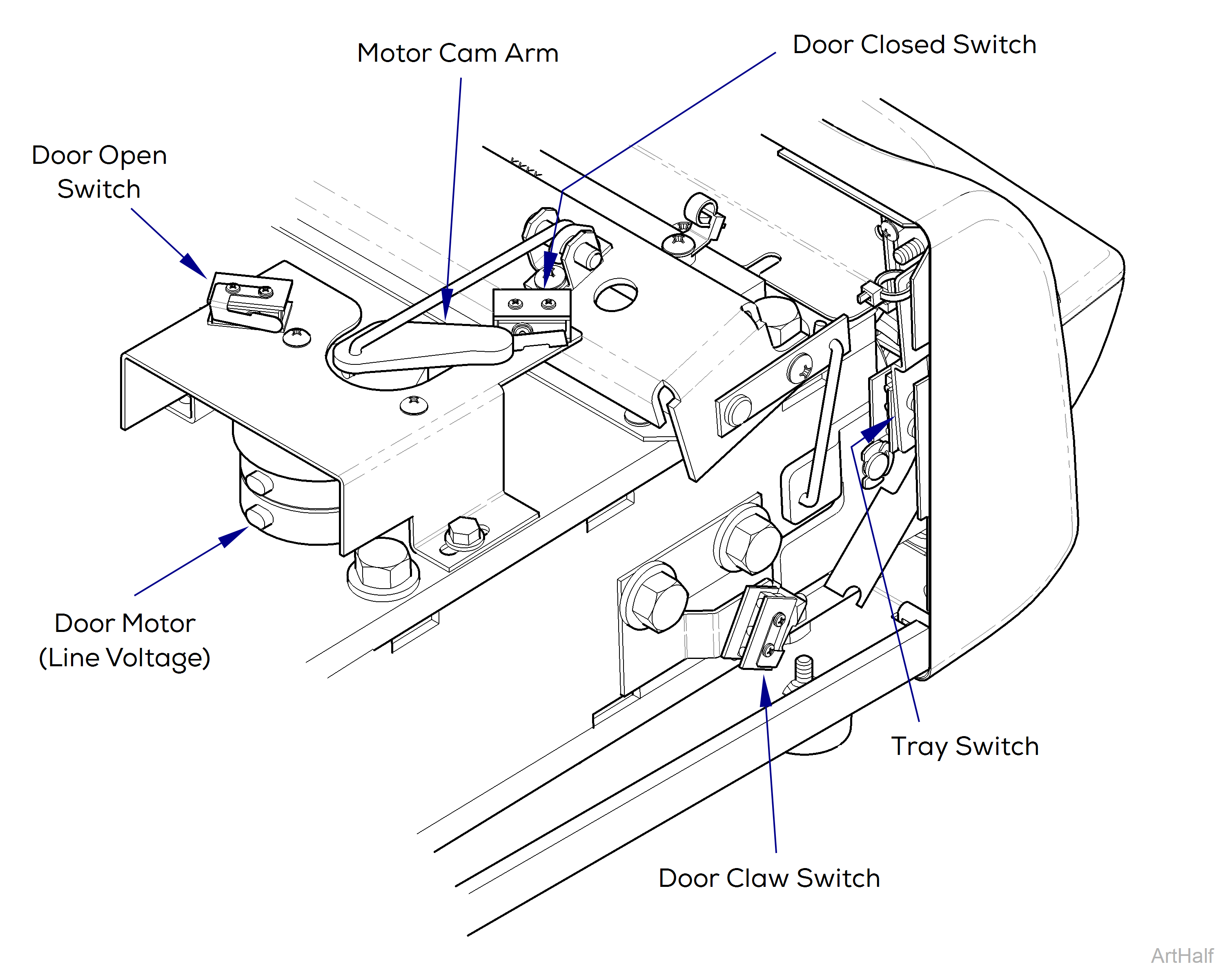 M3 Sterilizer Door Close Mode