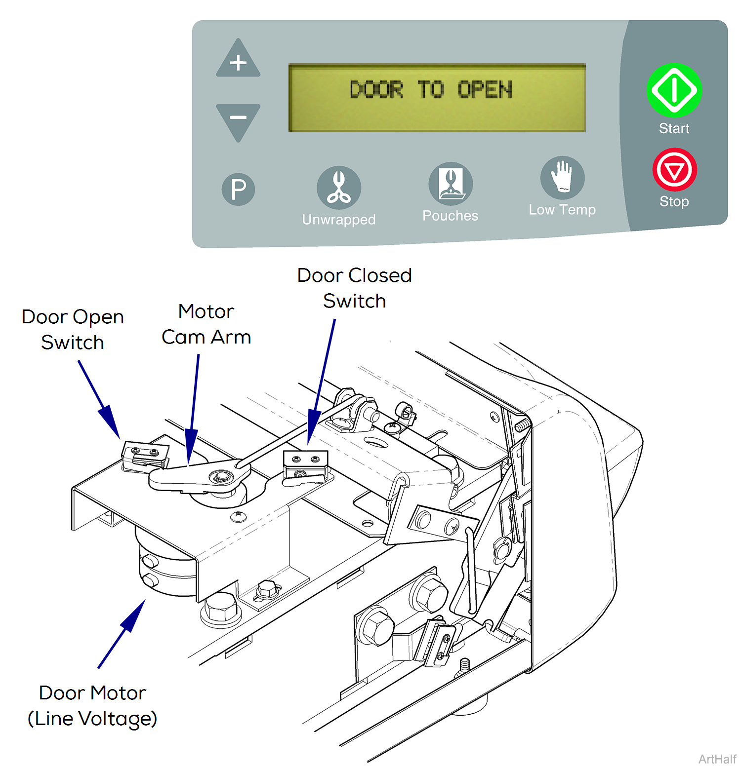 M3 Sterilizer Door Open Mode