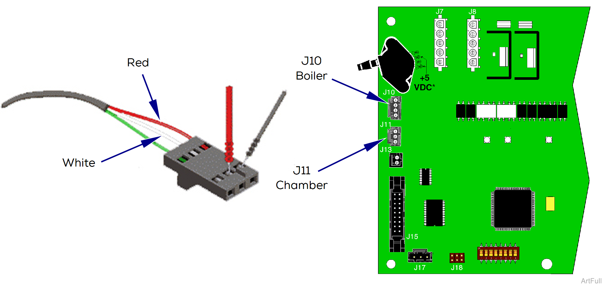 M3 Sterilizer Temperature Sensor Resistance Test