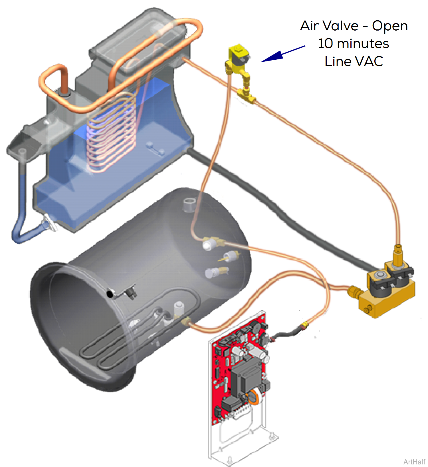 M9/M11 Sterilizer Select Cycle Mode Theory of Operation
