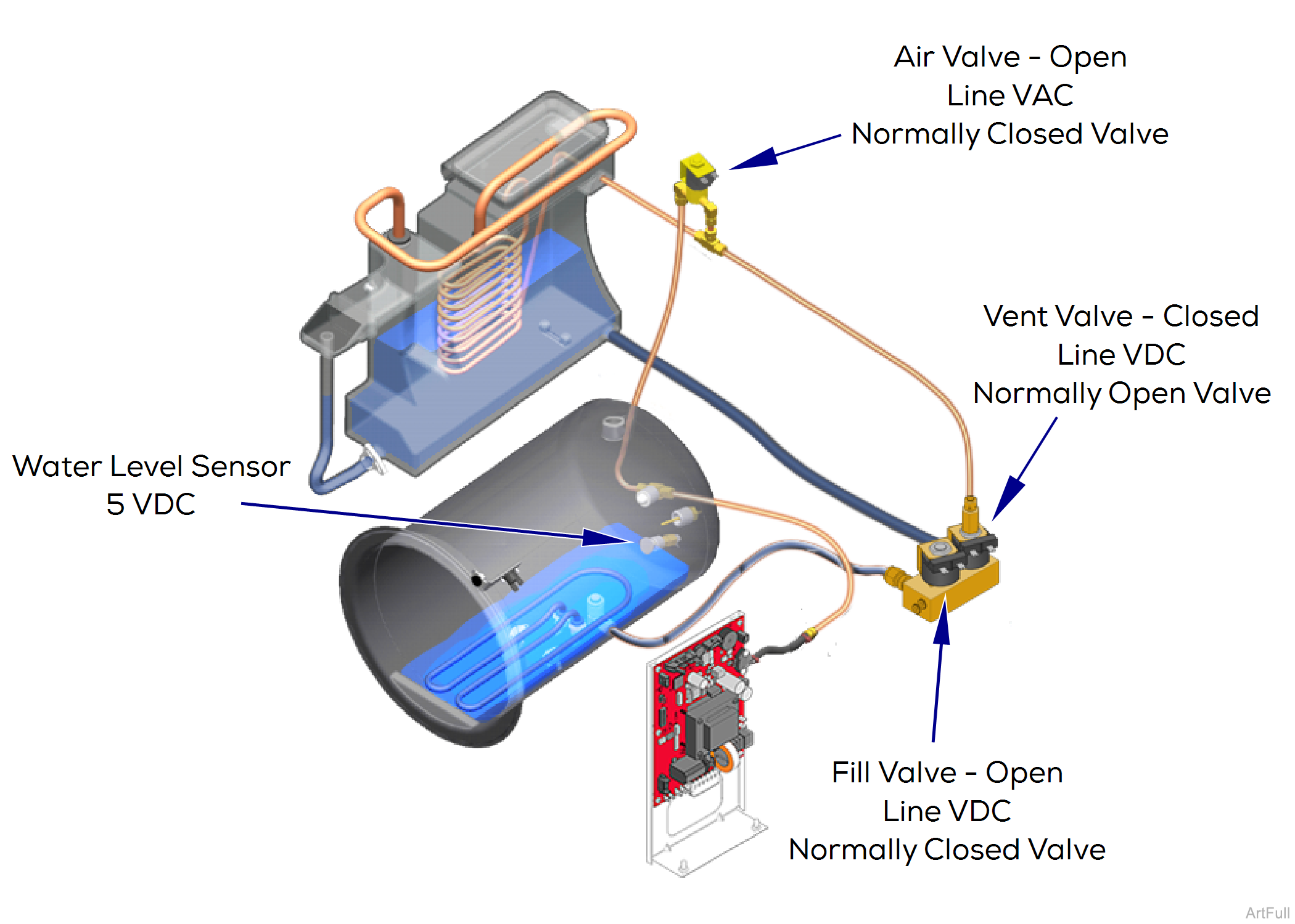 M9/M11 Sterilizer Fill Mode Theory of Operation