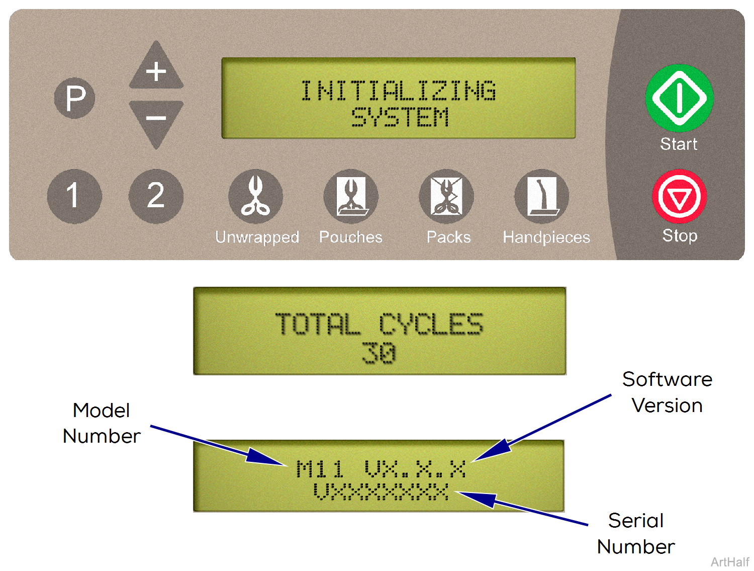 M9/M11 Sterilizer Power Up Mode Theory of Operation