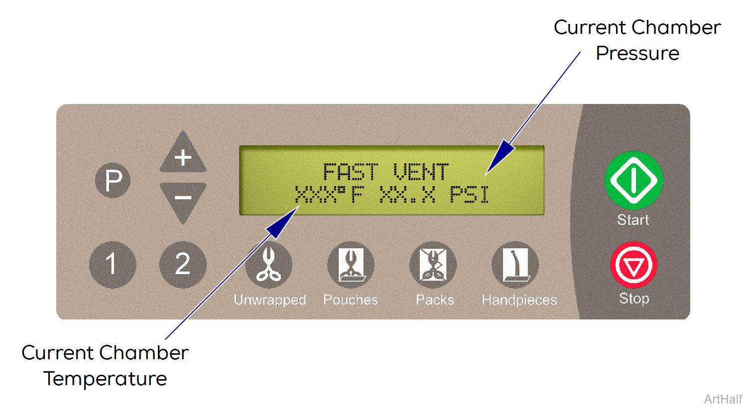 M9/M11 Sterilizer Vent Mode Theory of Operation