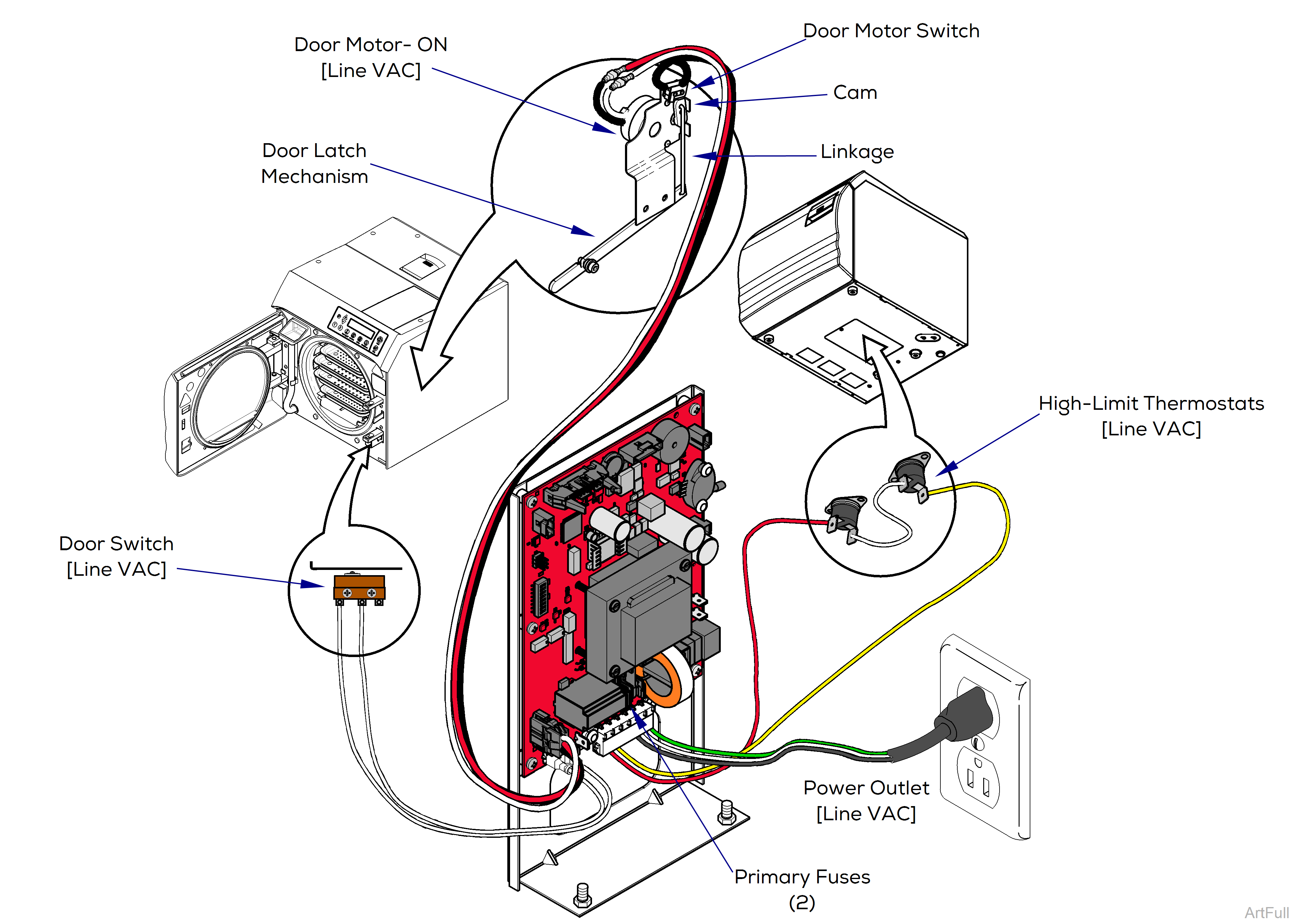 M9/M11 Sterilizer Door Motor System Theory of Operation