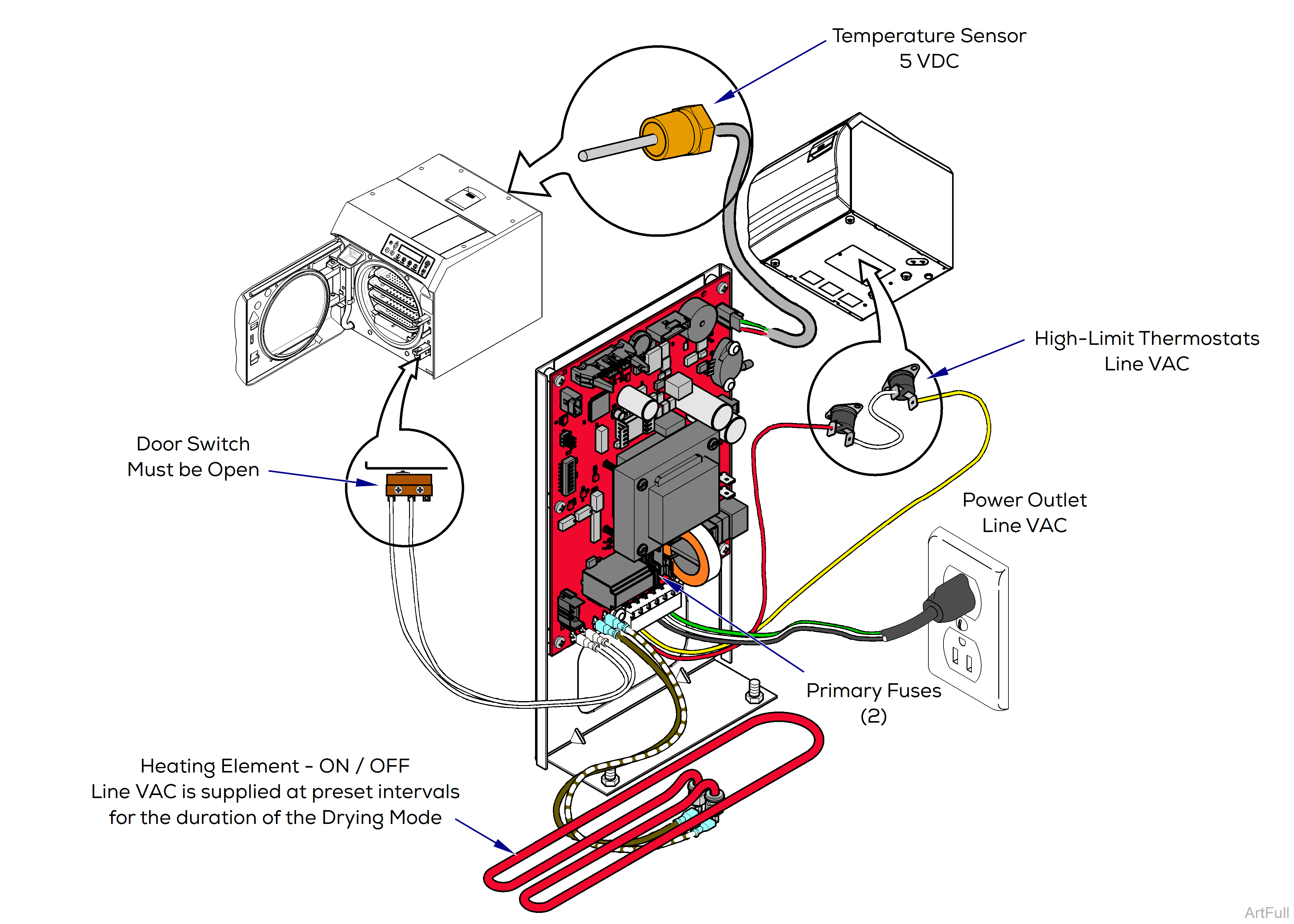 M9/M11 Sterilizer Drying Mode Theory of Operation