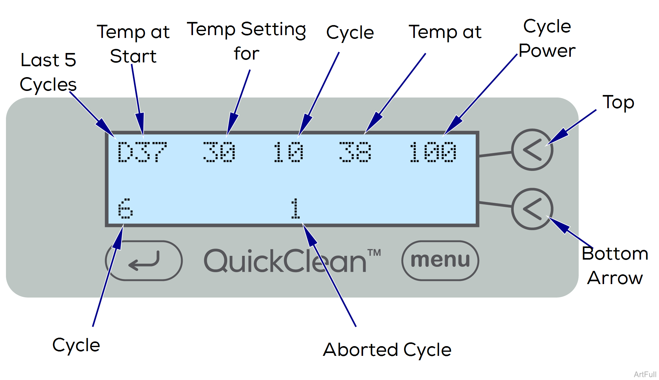 Converting A Sink To An Ultrasonic Cleaner