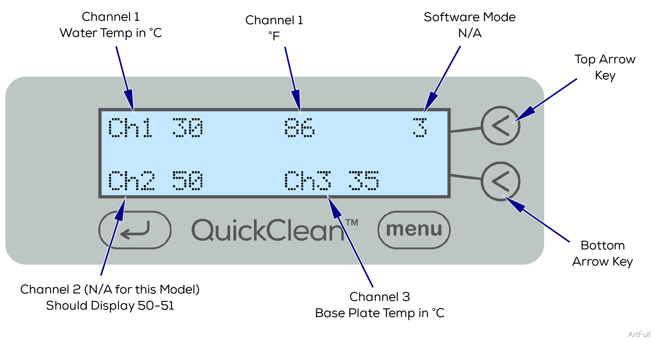 QuickClean™ Ultrasonic Cleaners Temperature Sensors Troubleshooting