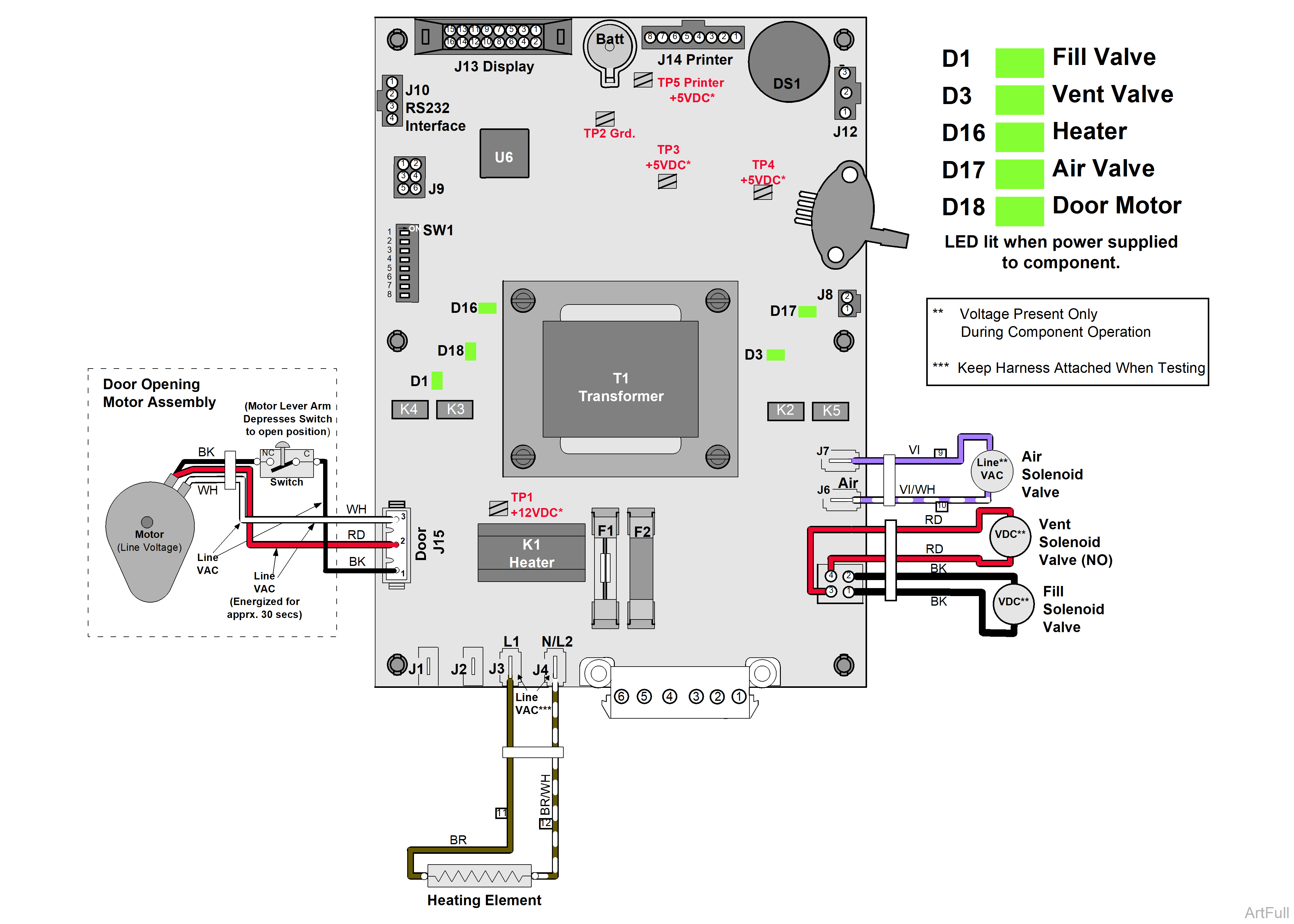 M9/M11 Sterilizer I/O Test