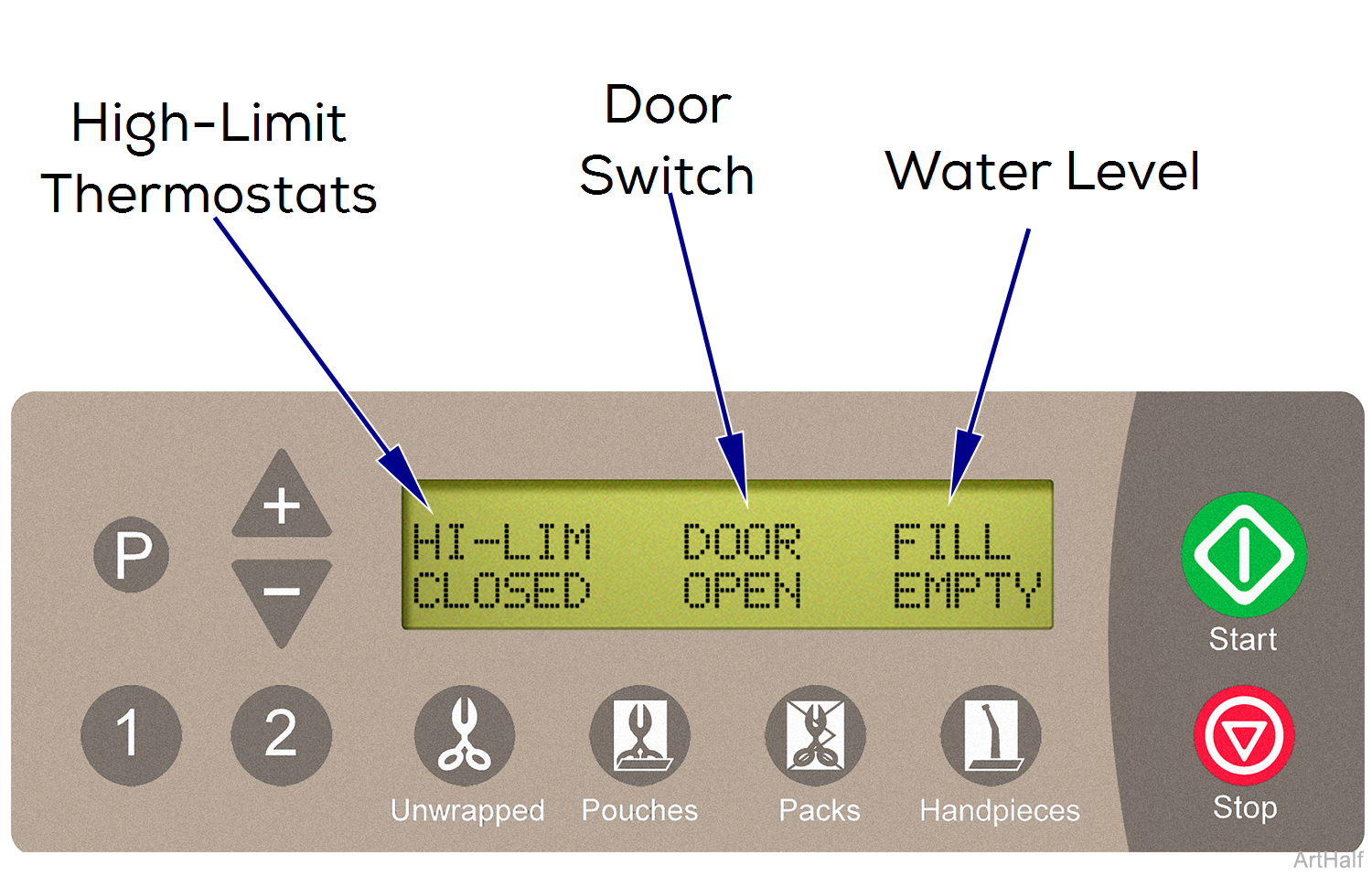 M9/M11 Sterilizer I/O Test