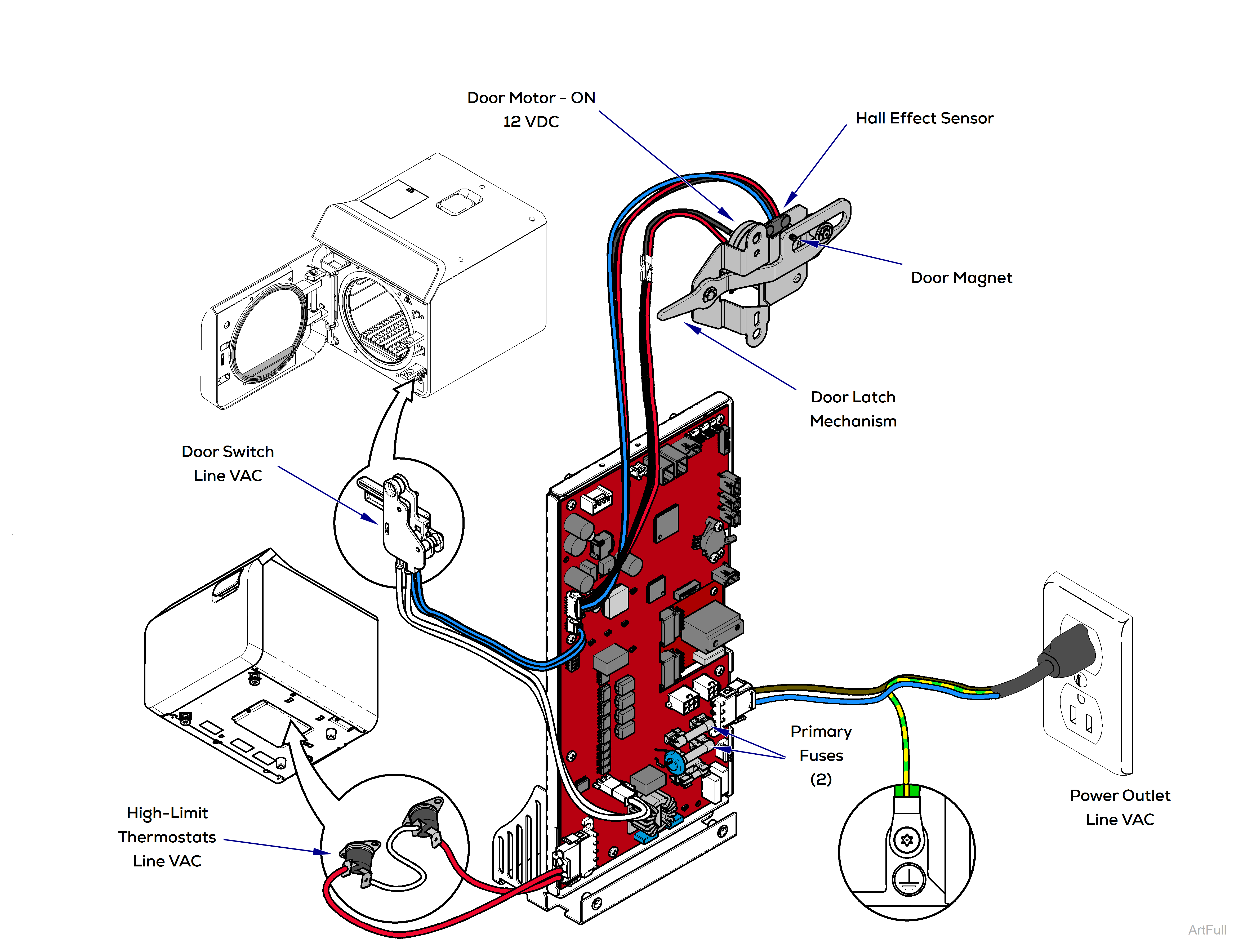 M9/M11 Steam Sterilizer Door Motor System Theory of Operation
