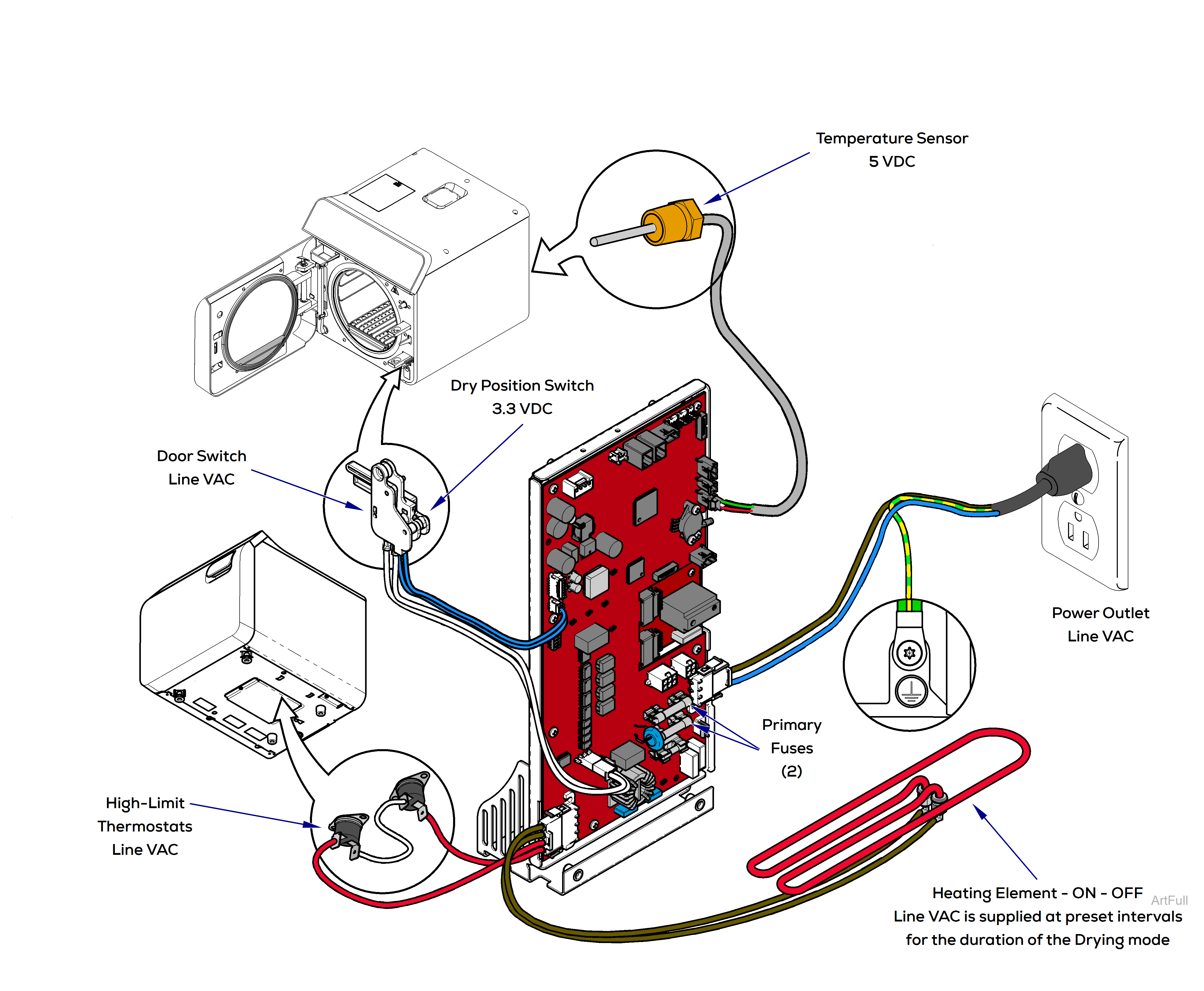 M9/M11 Steam Sterilizer Drying Mode Theory of Operation