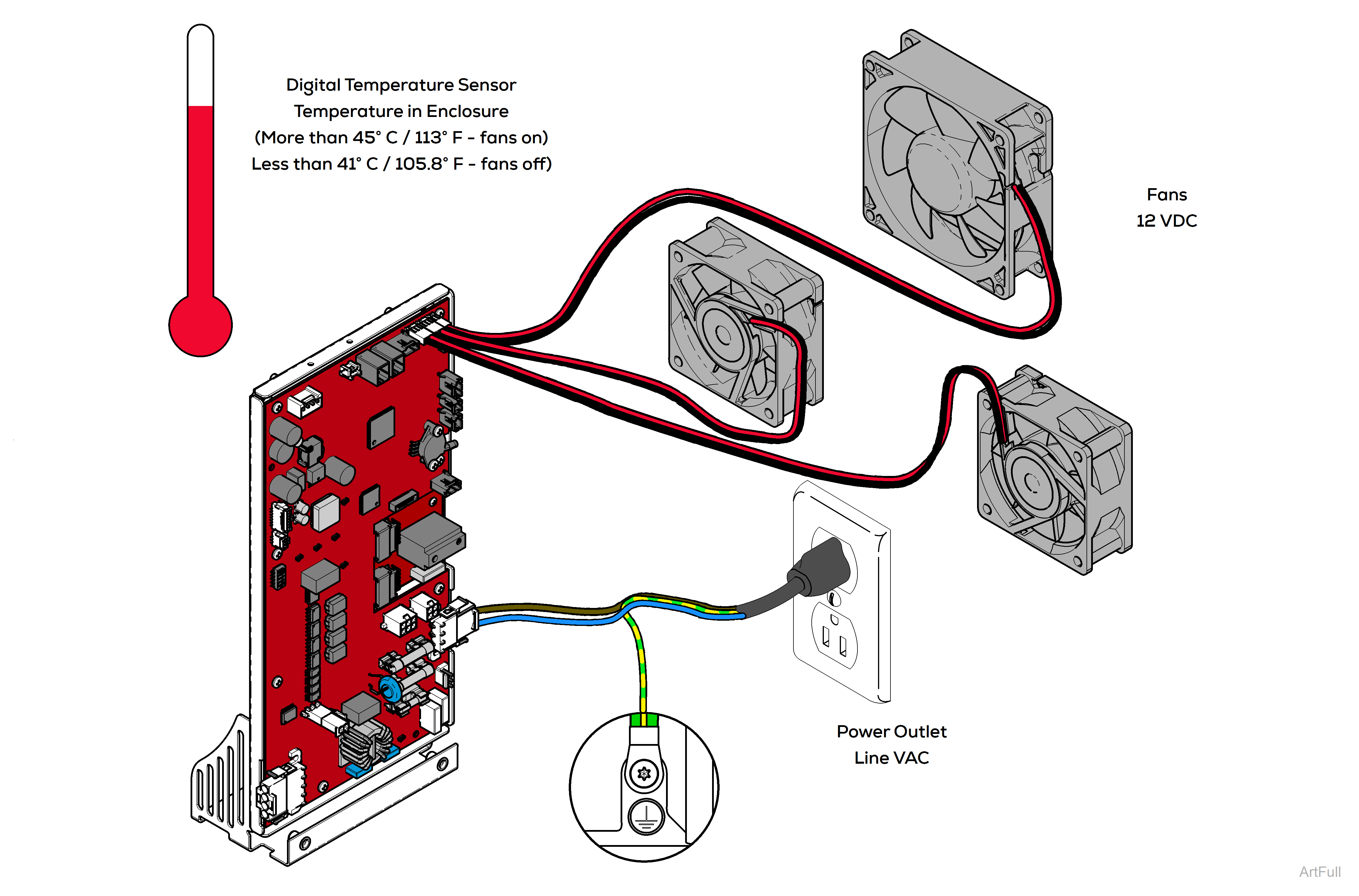 M9/M11 Steam Sterilizer Fan System Theory of Operation